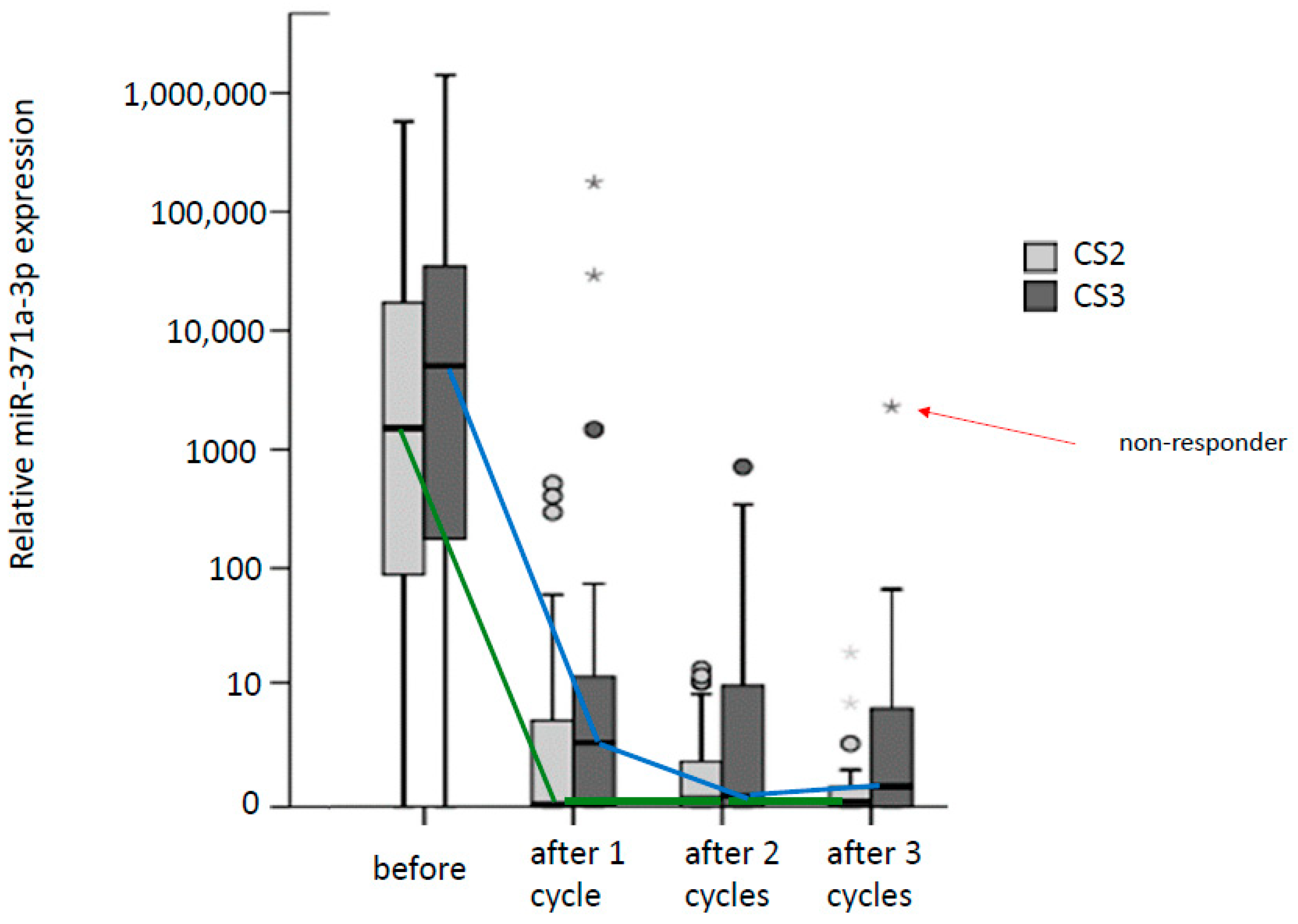 Cancers 15 03944 g004 Cancers 15 03944 g004