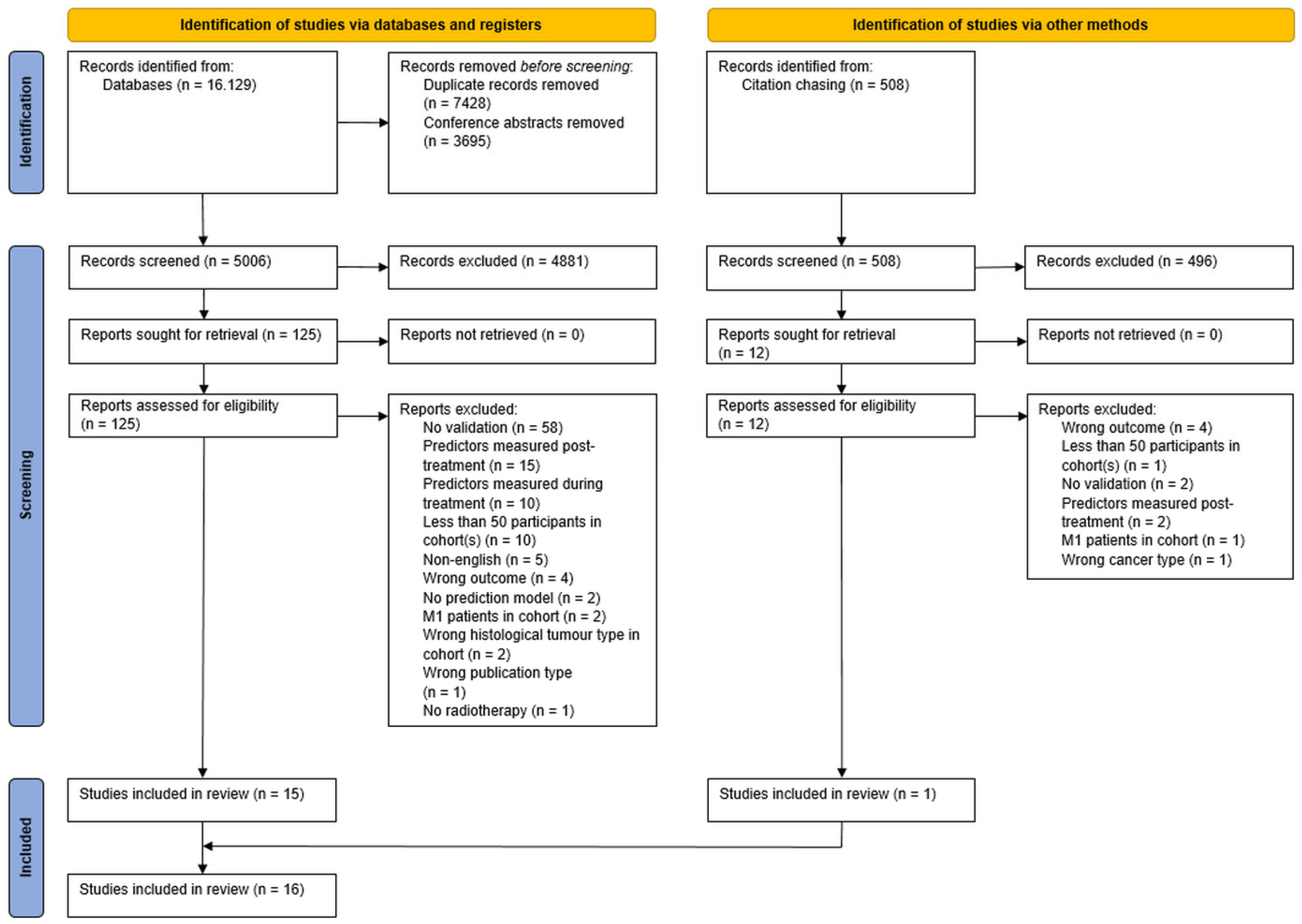 Cancers 15 03945 g001 Cancers 15 03945 g001