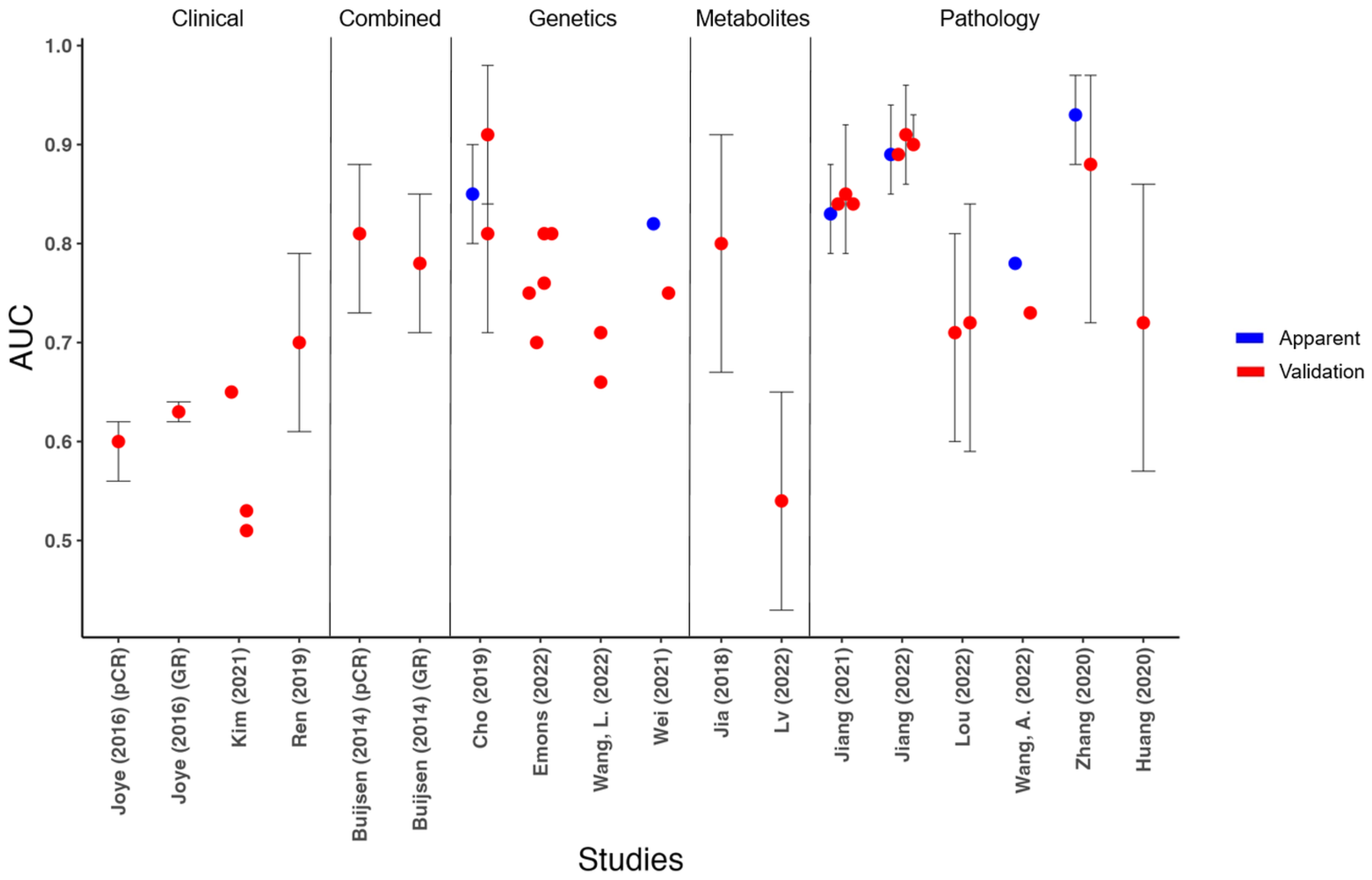 Cancers 15 03945 g003 Cancers 15 03945 g003