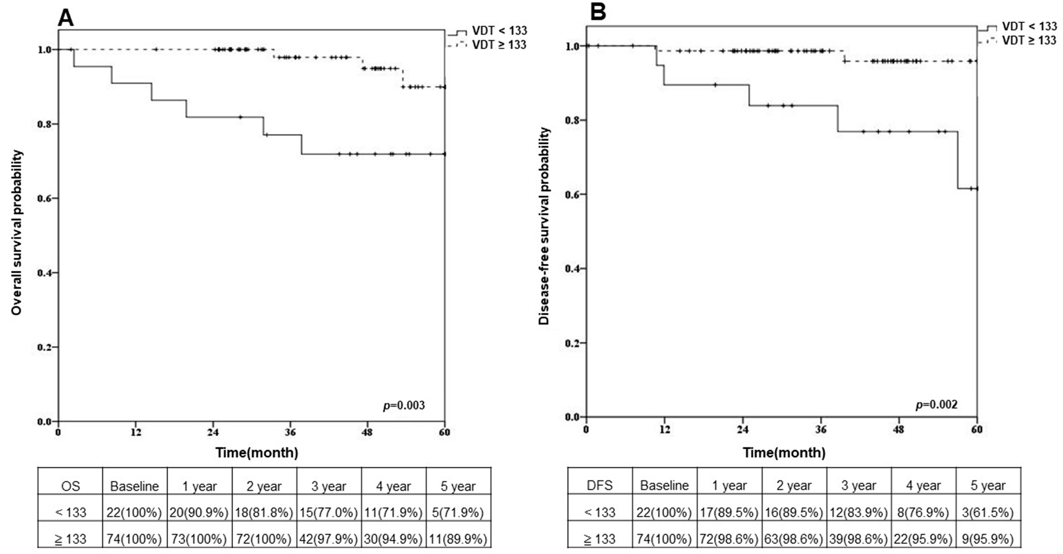 Cancers 15 03952 g002