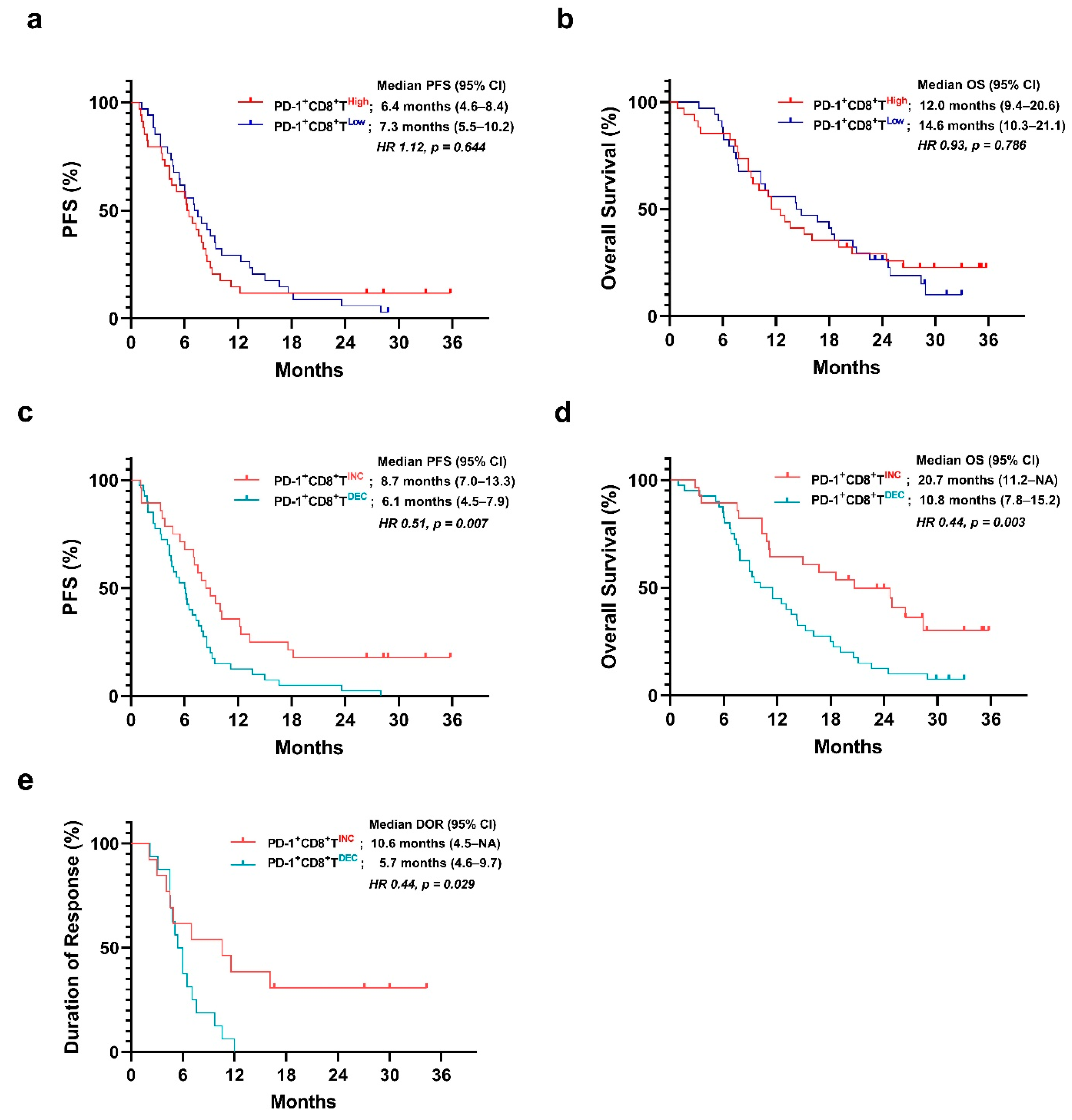 Cancers 15 03955 g001