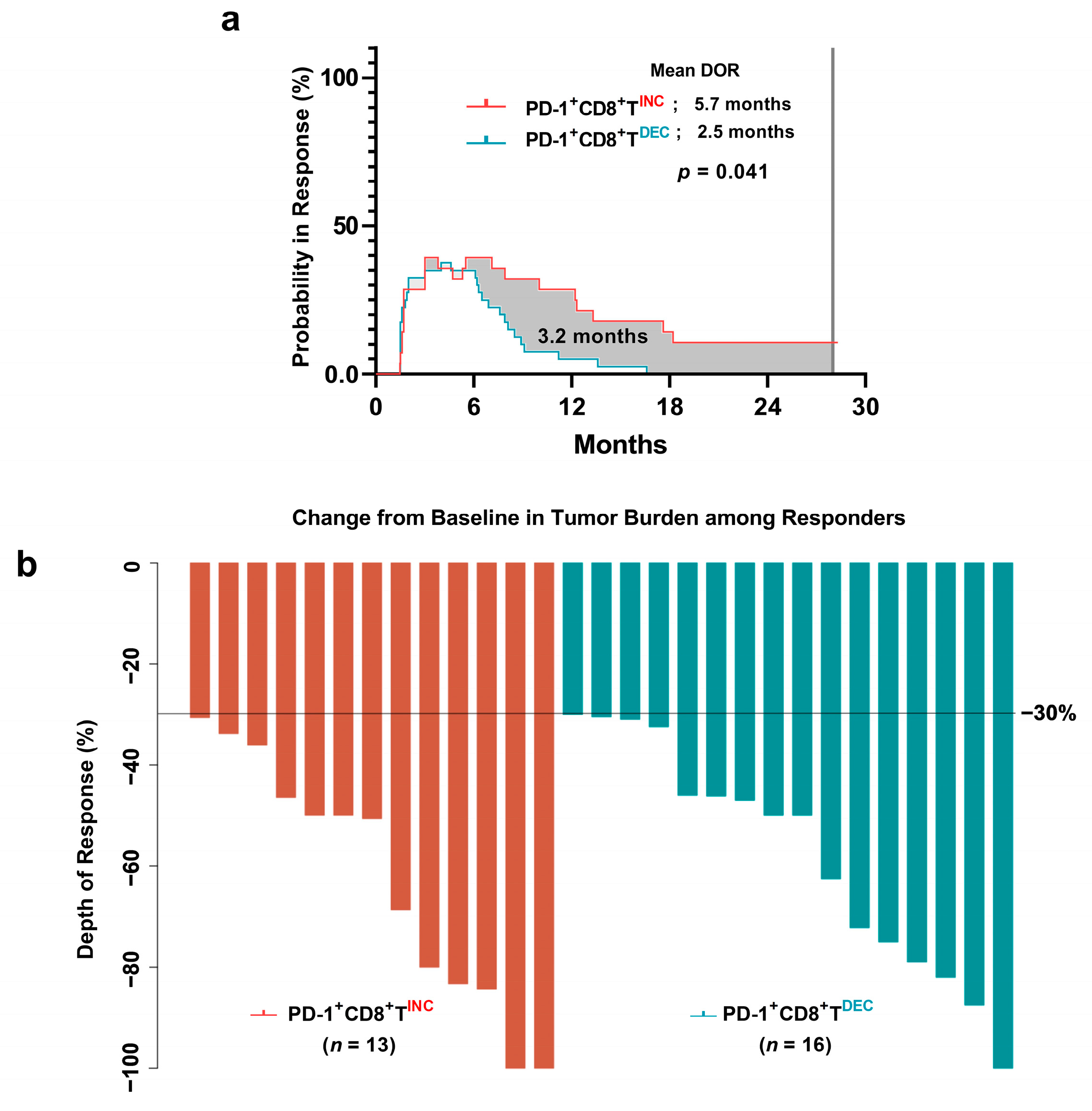 Cancers 15 03955 g003