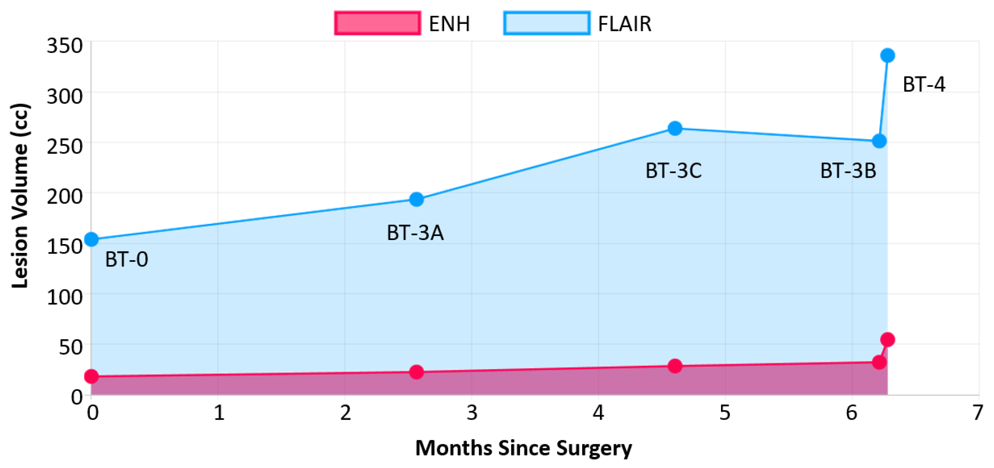 Cancers 15 03956 g007 Cancers 15 03956 g007