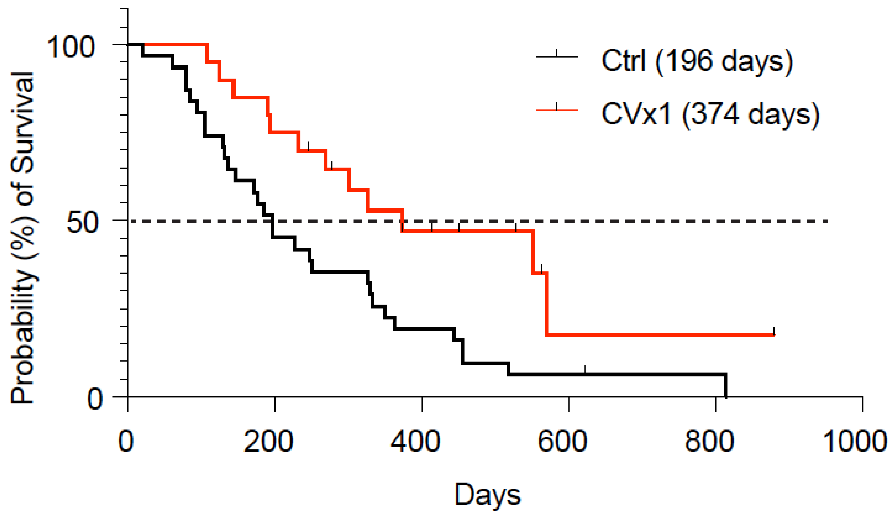 Cancers 15 03958 g003 Cancers 15 03958 g003