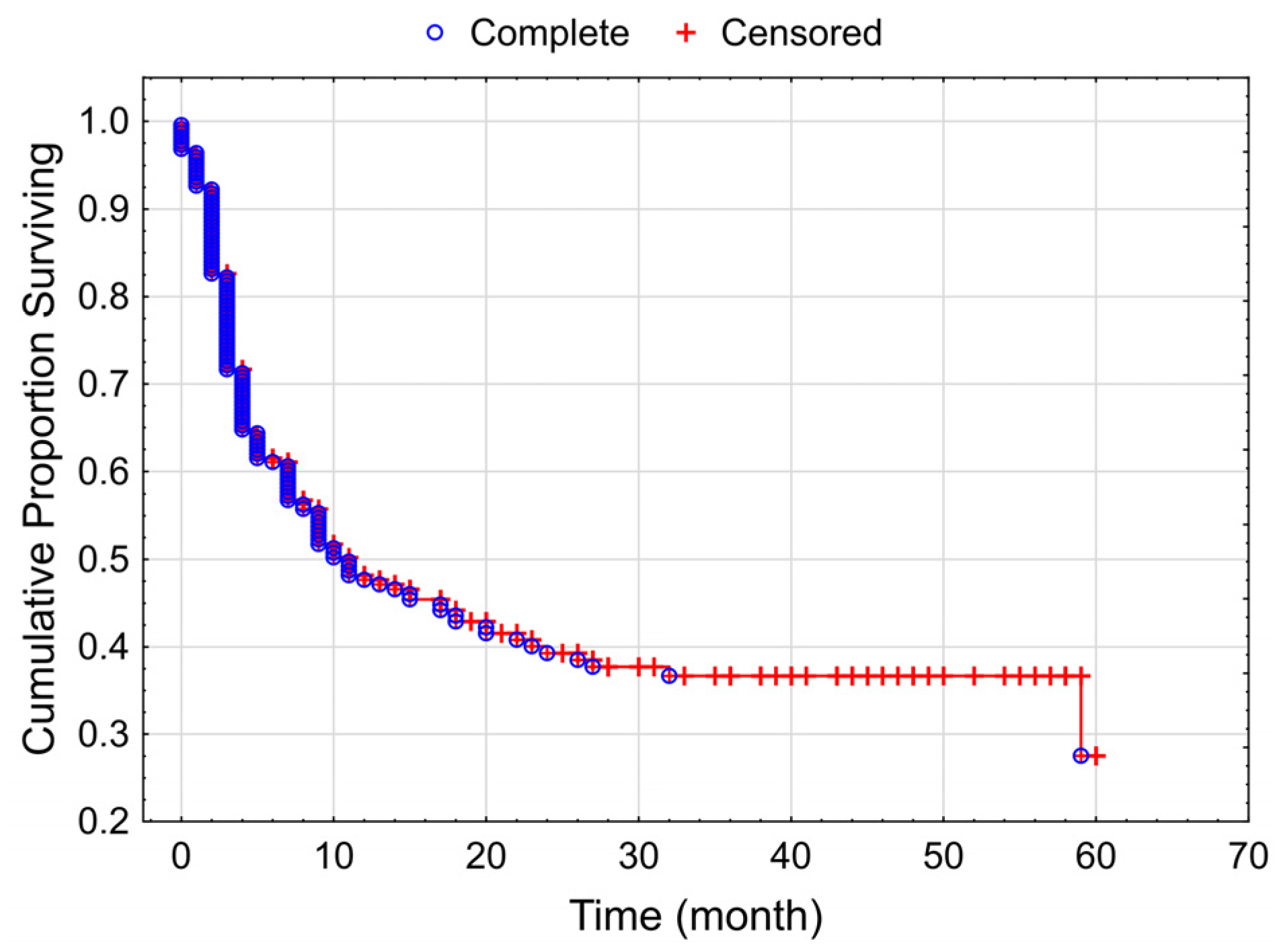 Cancers 15 03966 g002 Cancers 15 03966 g002