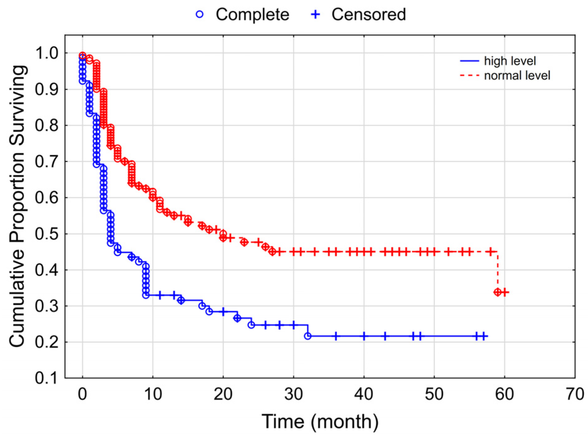 Cancers 15 03966 g004 Cancers 15 03966 g004