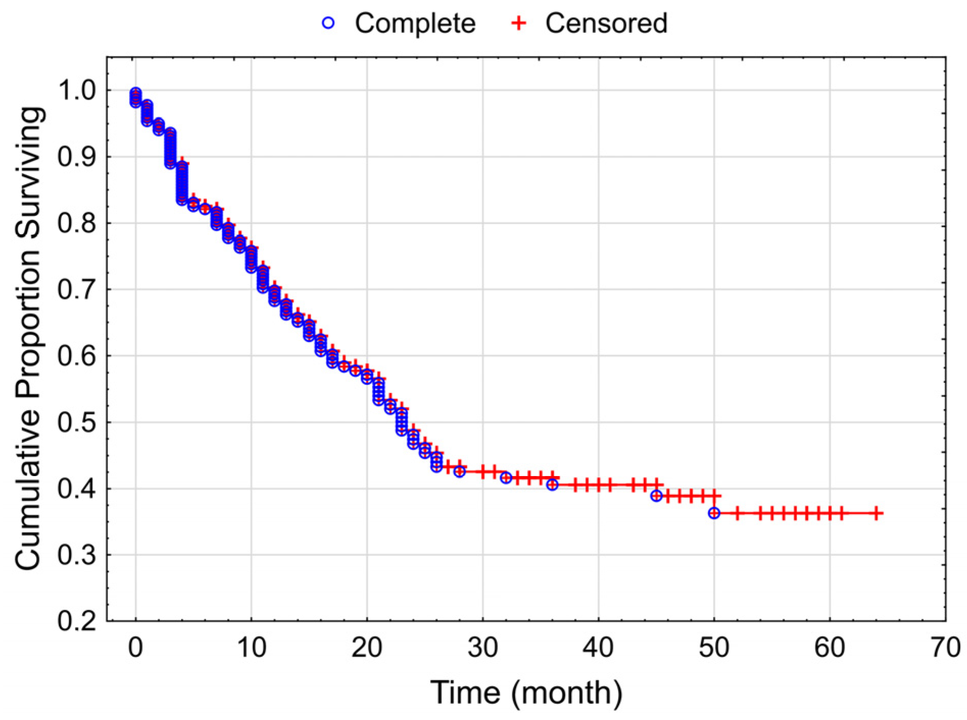 Cancers 15 03966 g006 Cancers 15 03966 g006