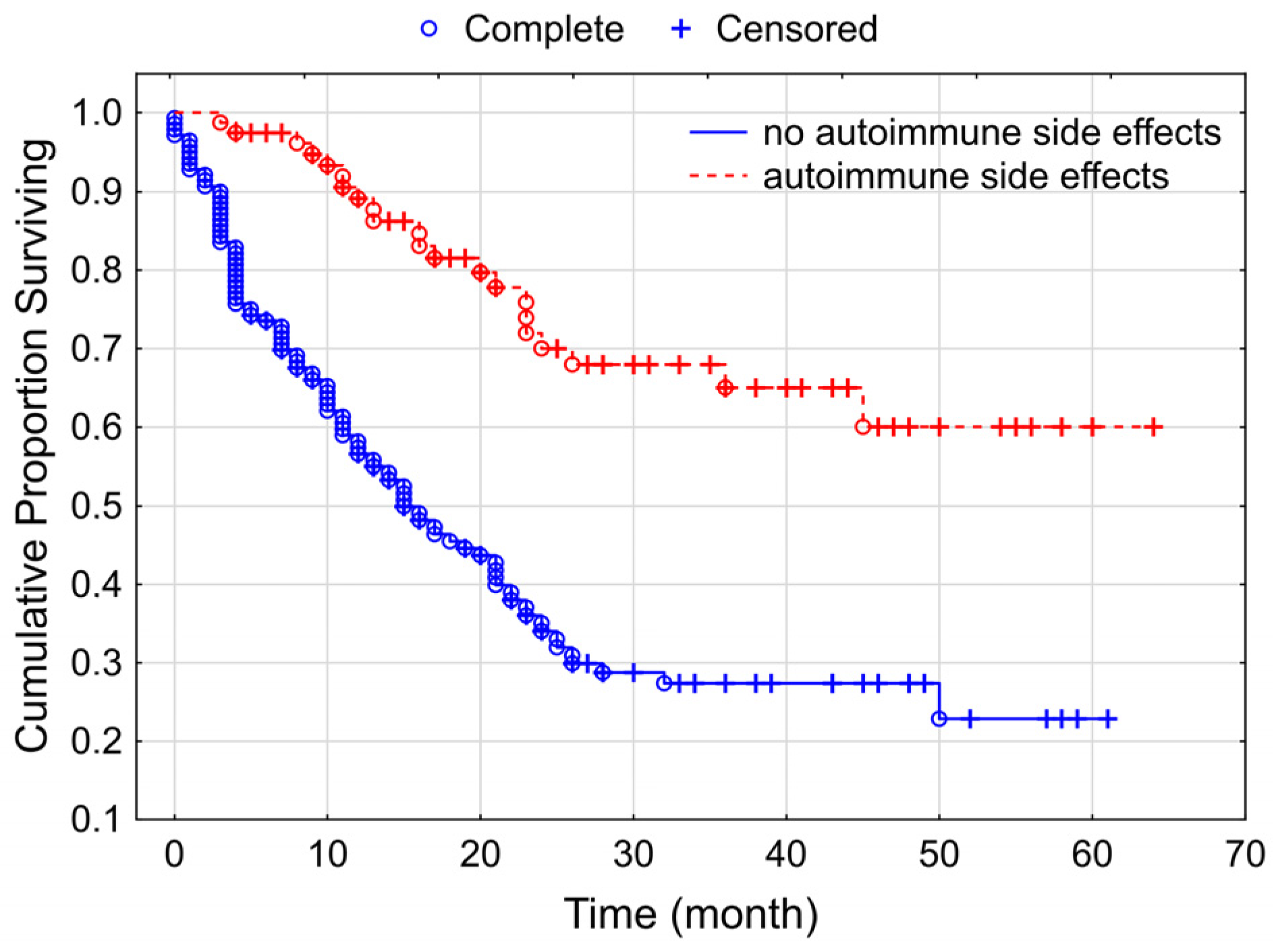 Cancers 15 03966 g007 Cancers 15 03966 g007