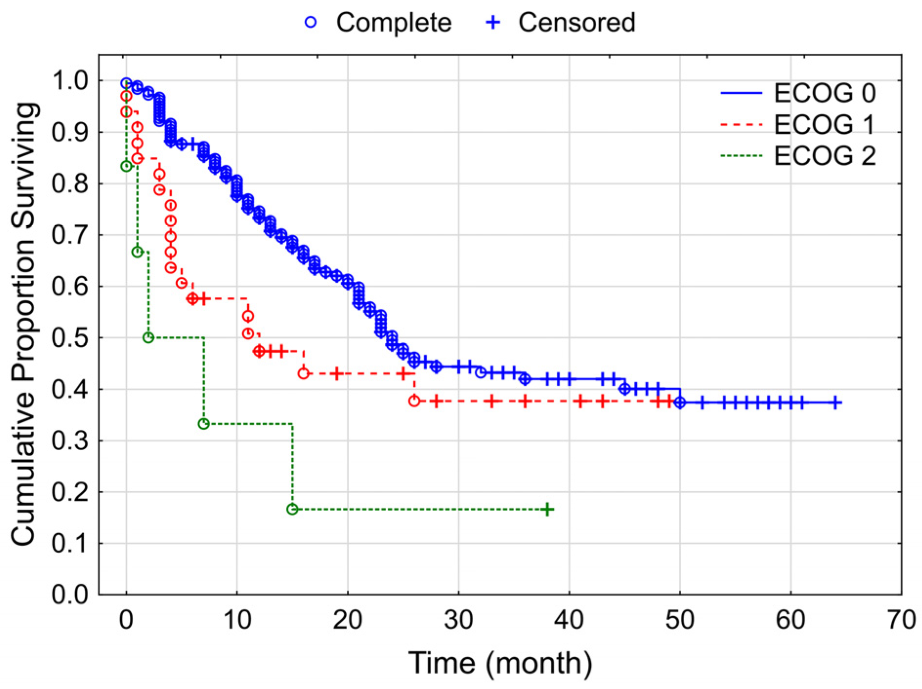 Cancers 15 03966 g008 Cancers 15 03966 g008