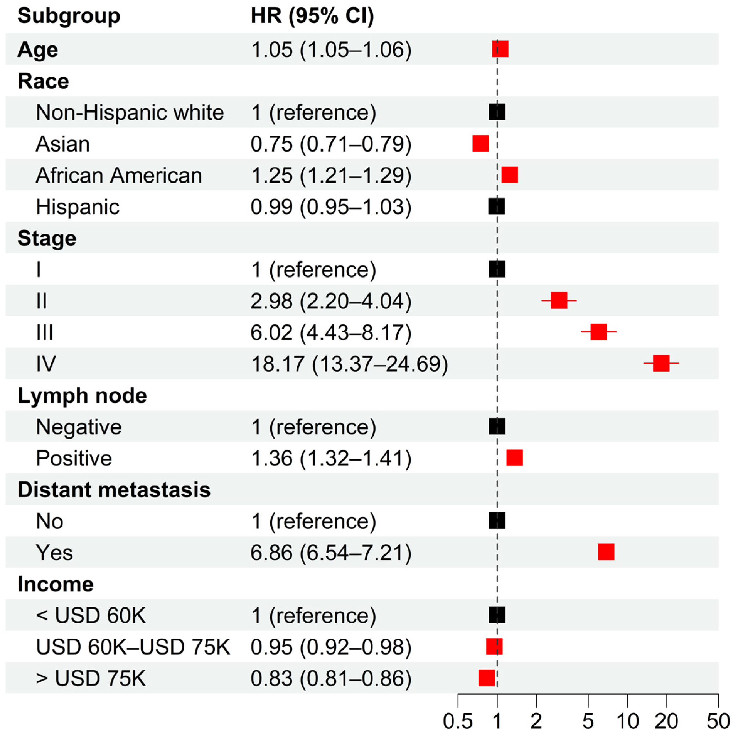 Cancers 15 03977 g001