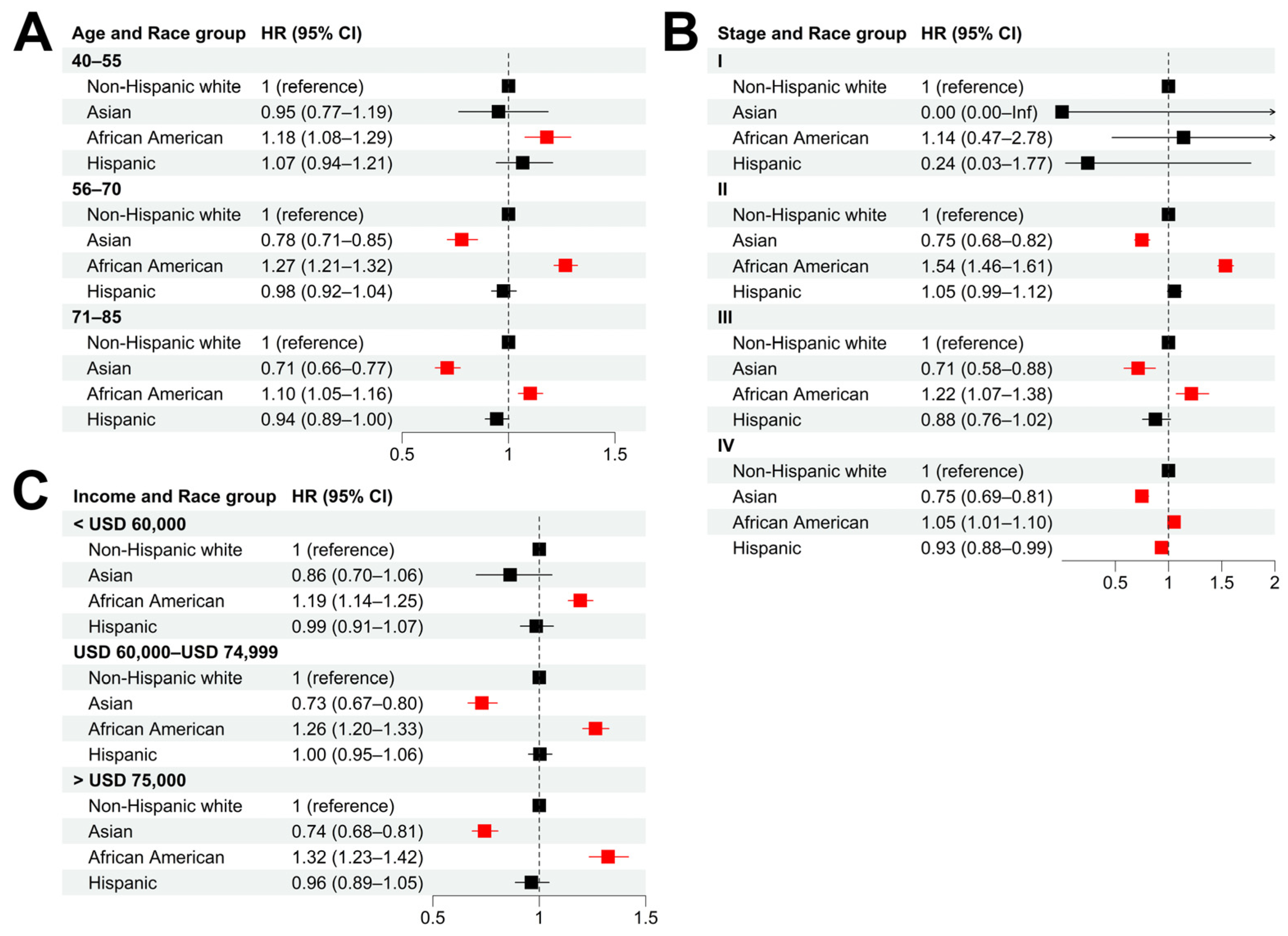 Cancers 15 03977 g002