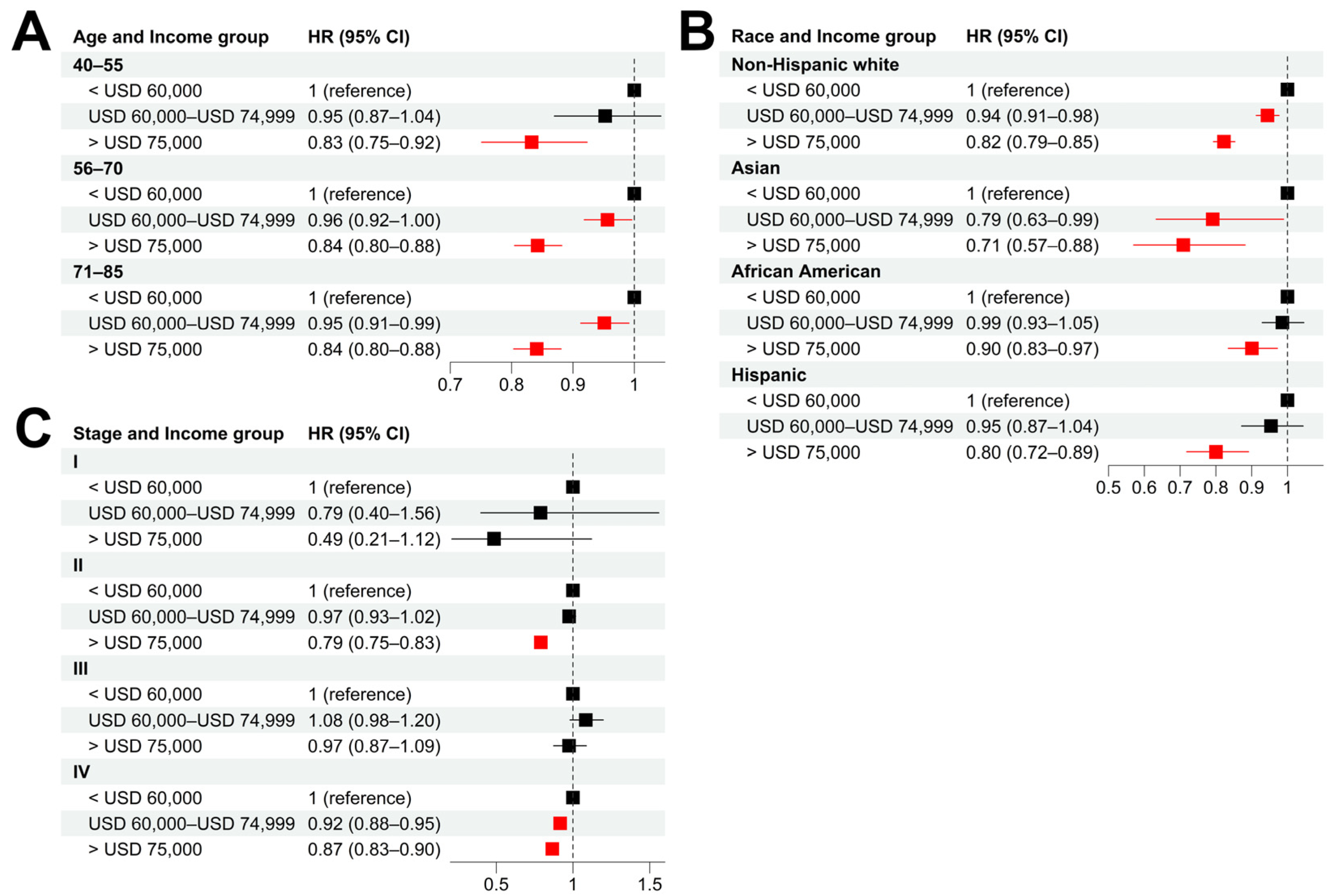 Cancers 15 03977 g003