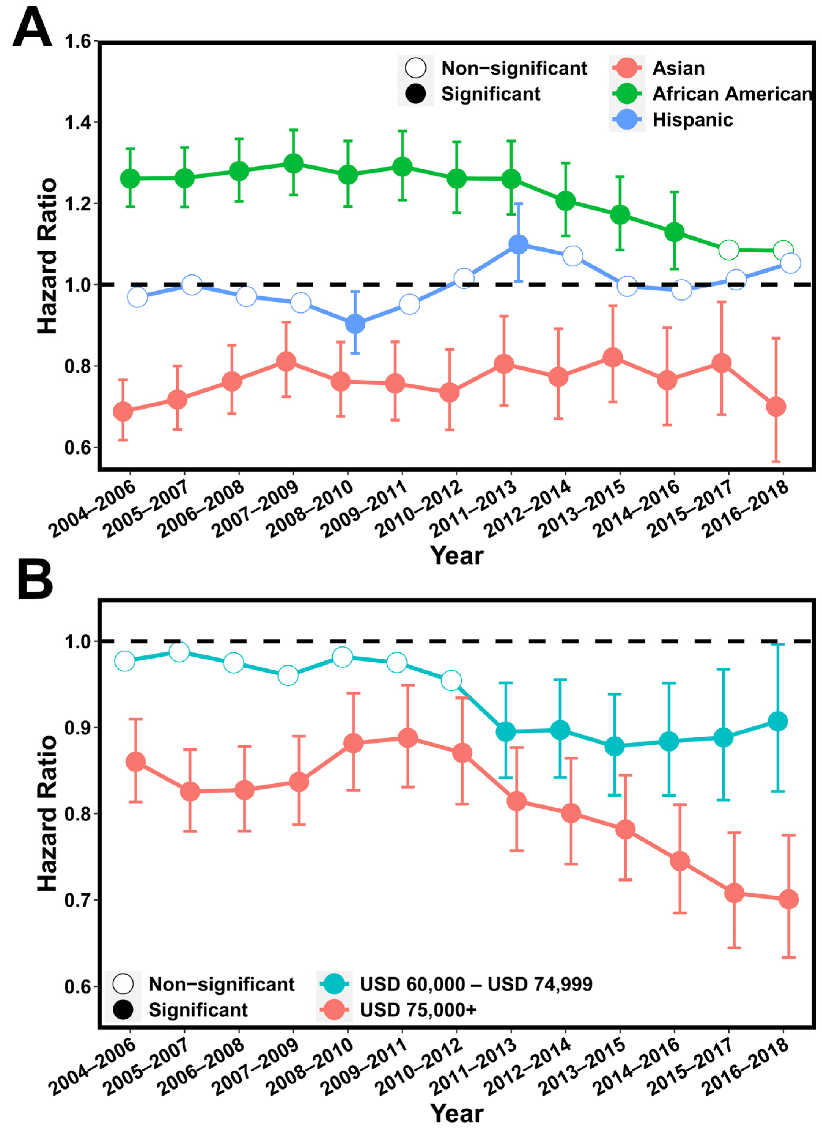Cancers 15 03977 g004