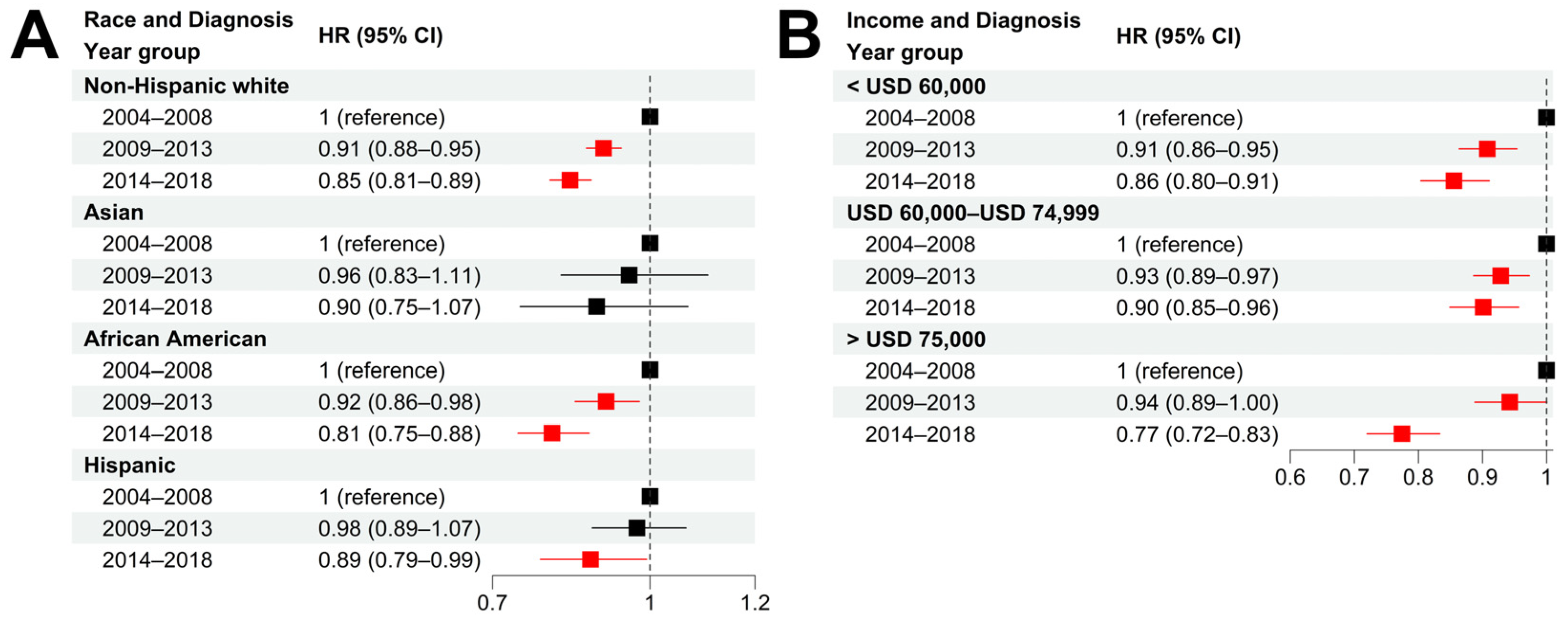 Cancers 15 03977 g005