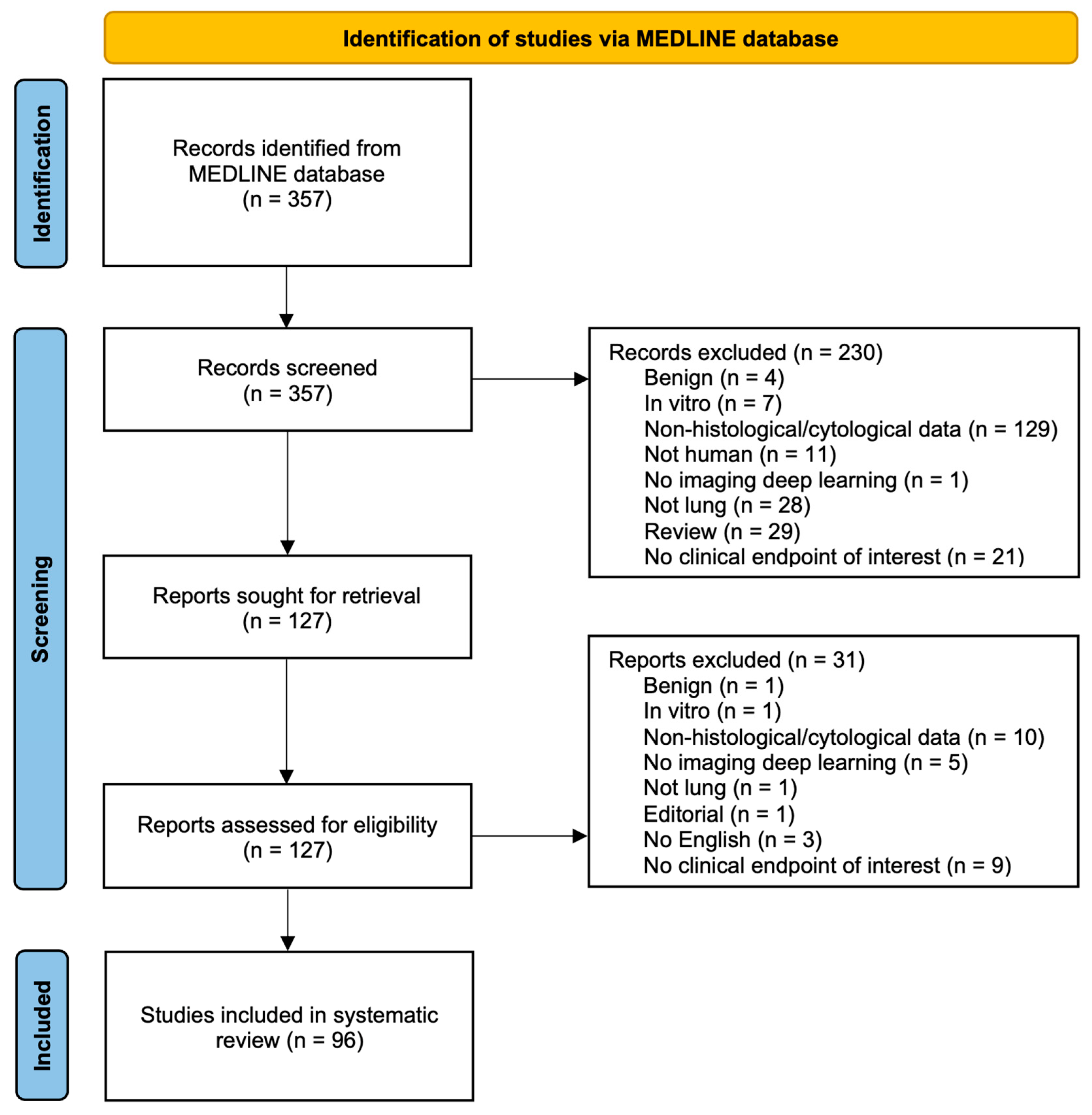 Cancers 15 03981 g001