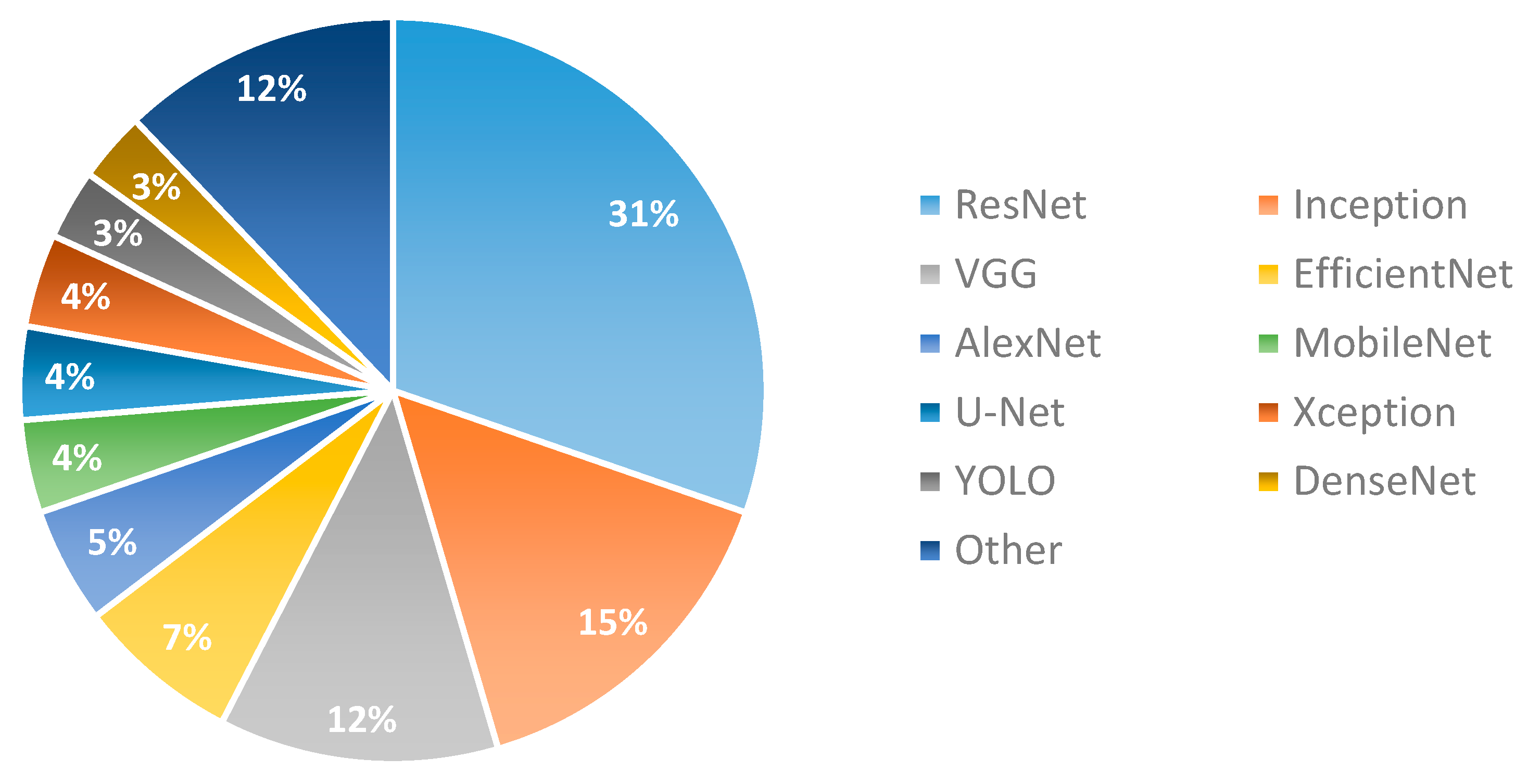 Cancers 15 03981 g003