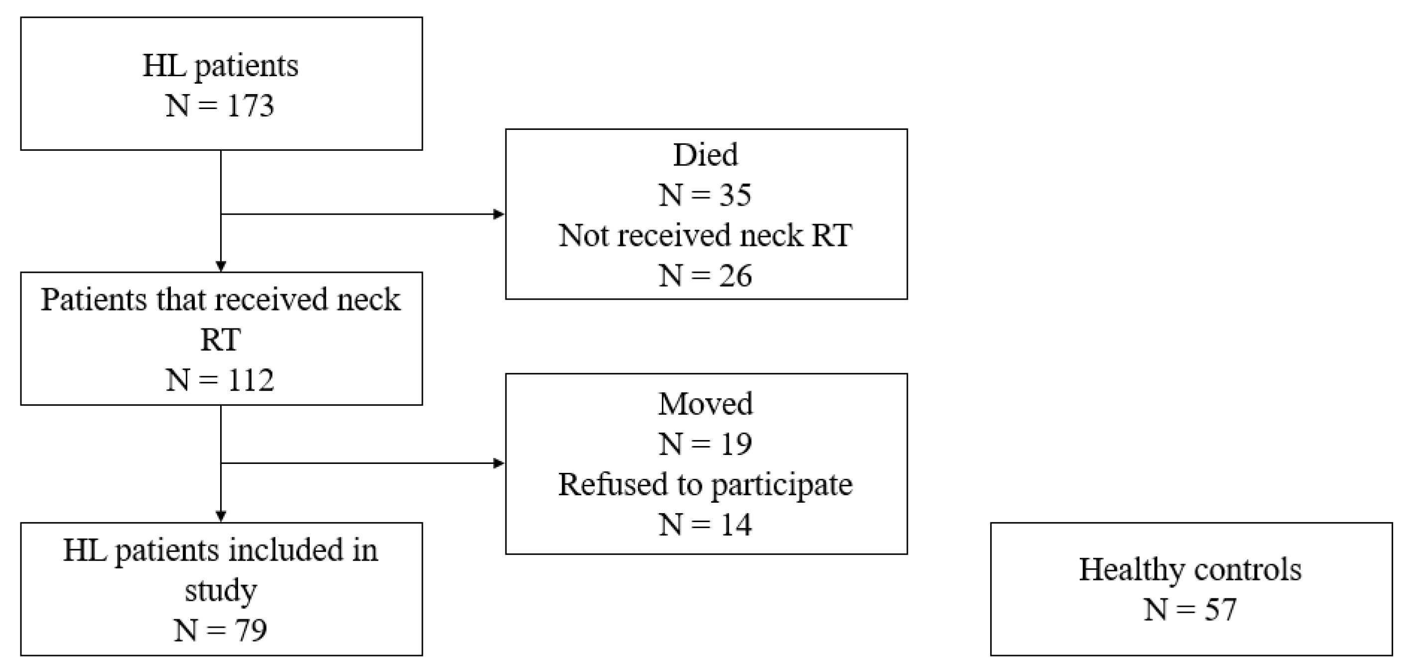 Cancers 15 03992 g001 Cancers 15 03992 g001