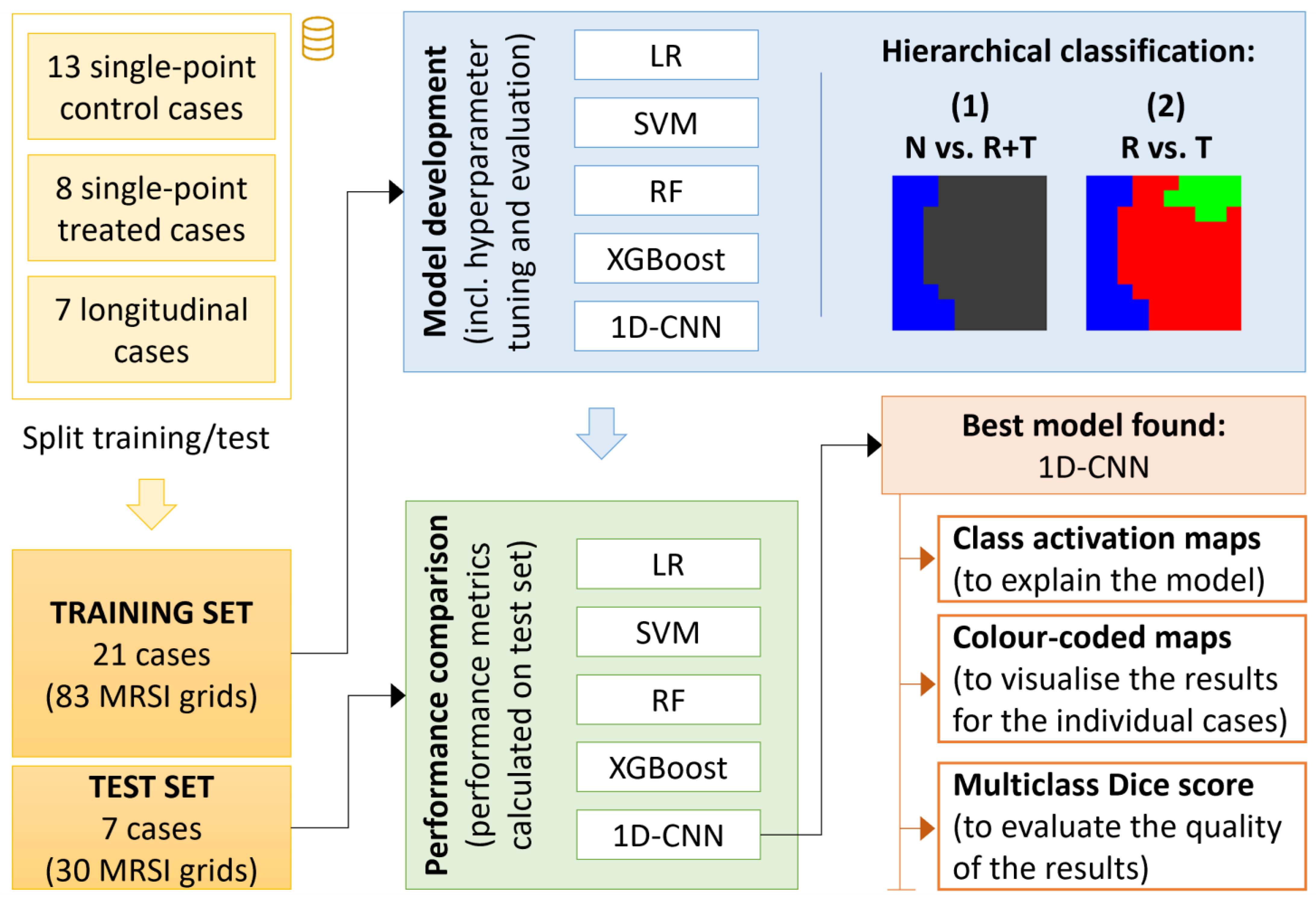 Cancers 15 04002 g001 Cancers 15 04002 g001