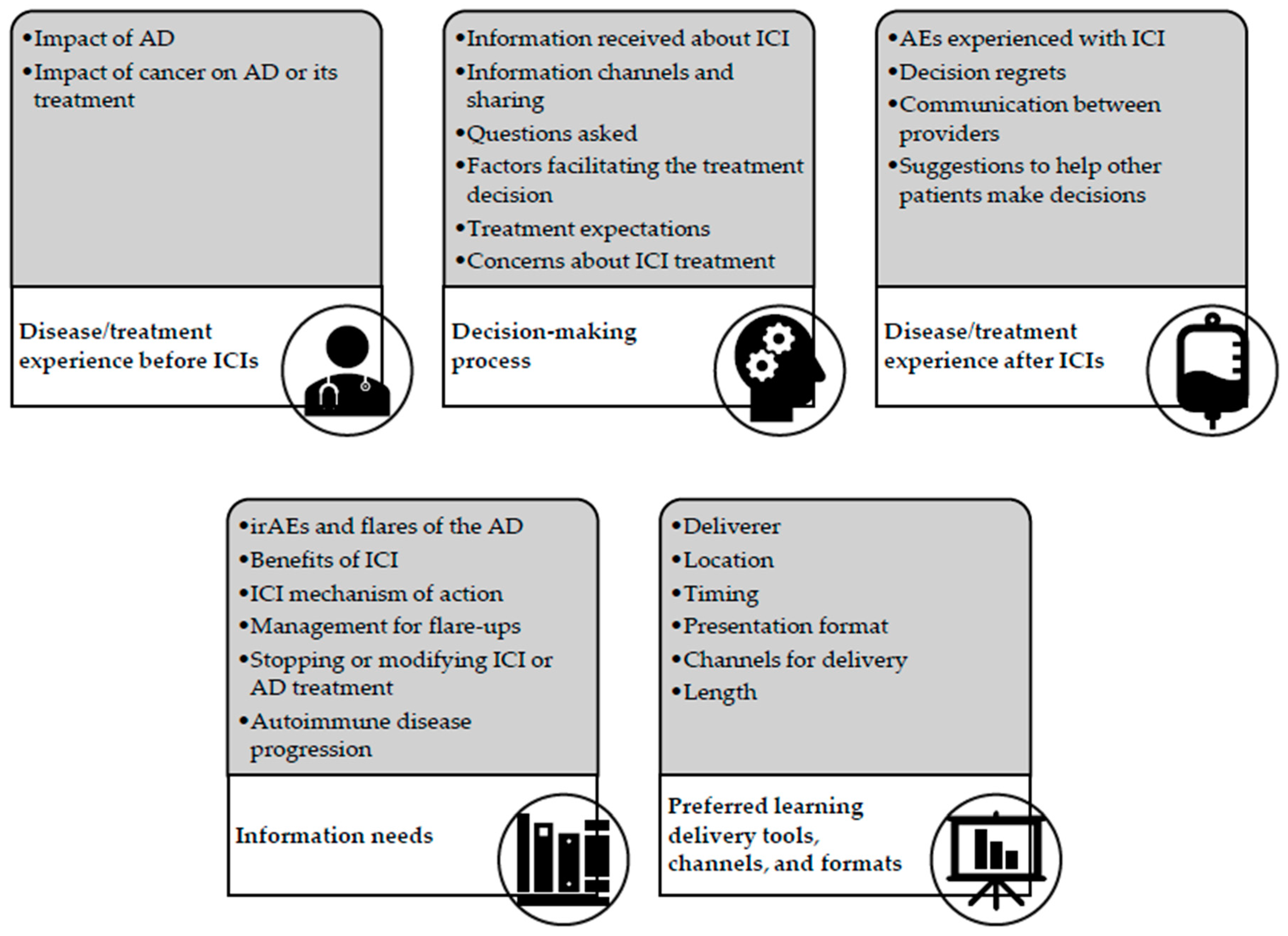 Cancers 15 04004 g001 Cancers 15 04004 g001