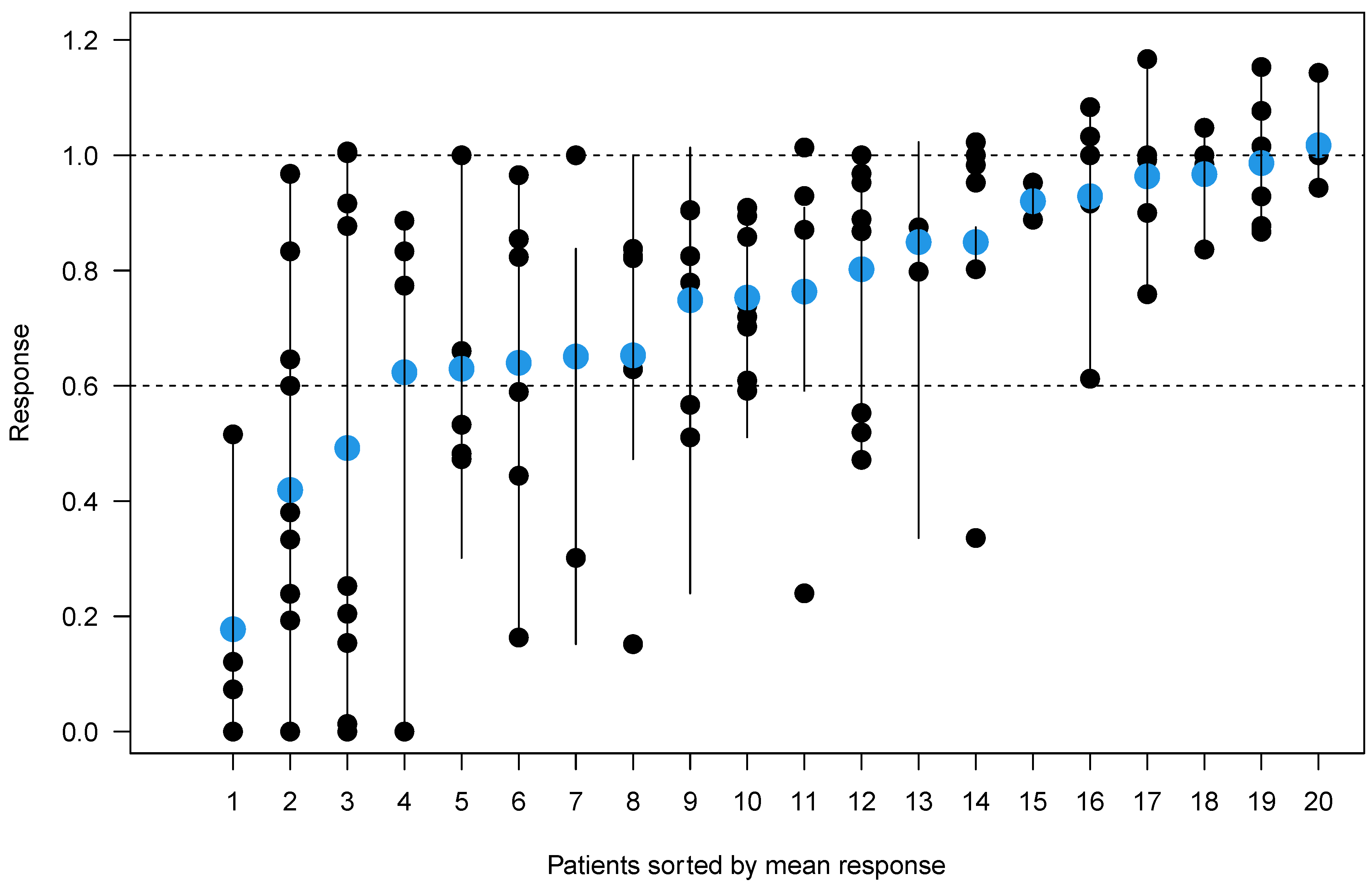 Cancers 15 04008 g003