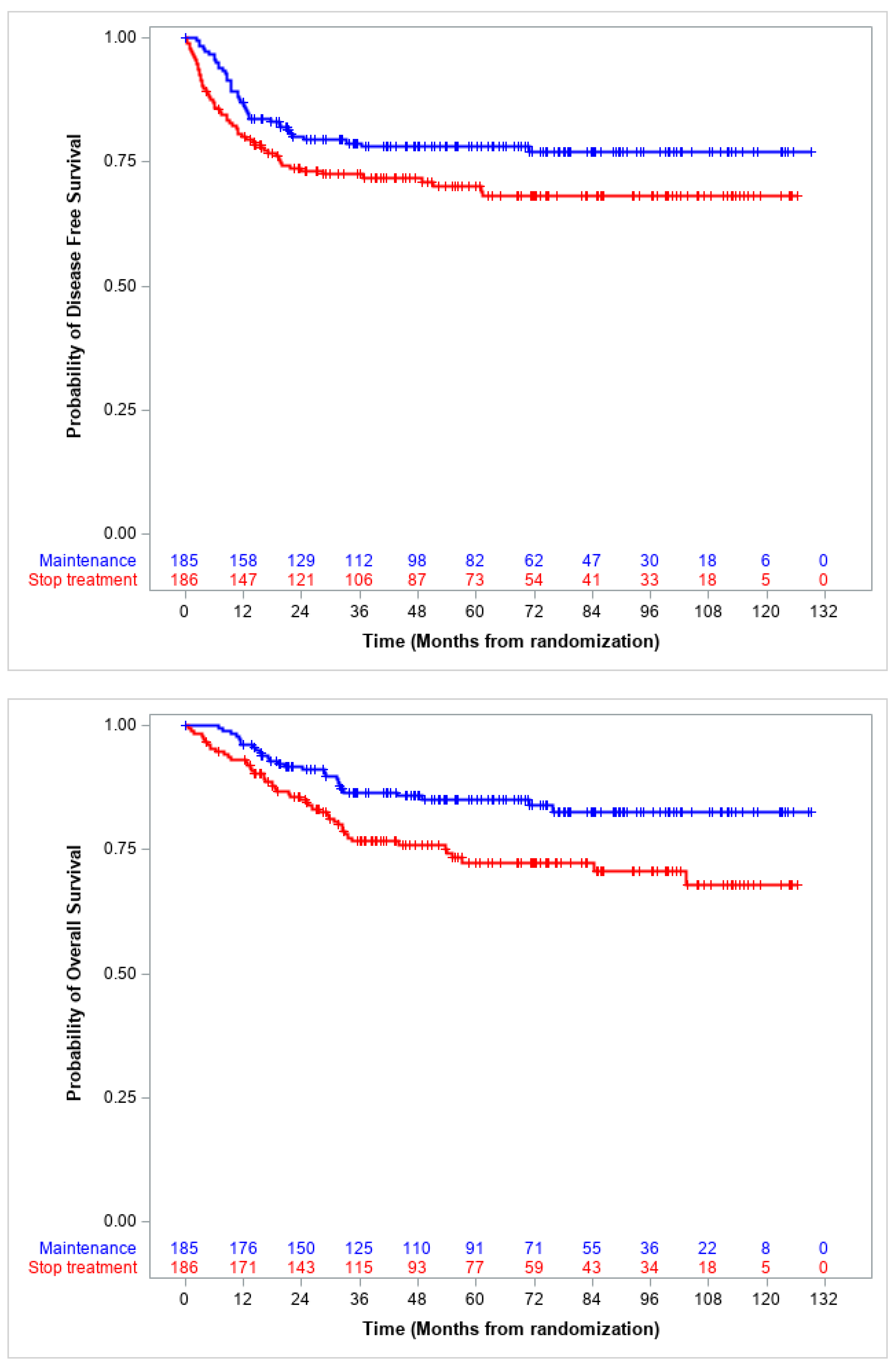 Cancers 15 04012 g001 Cancers 15 04012 g001