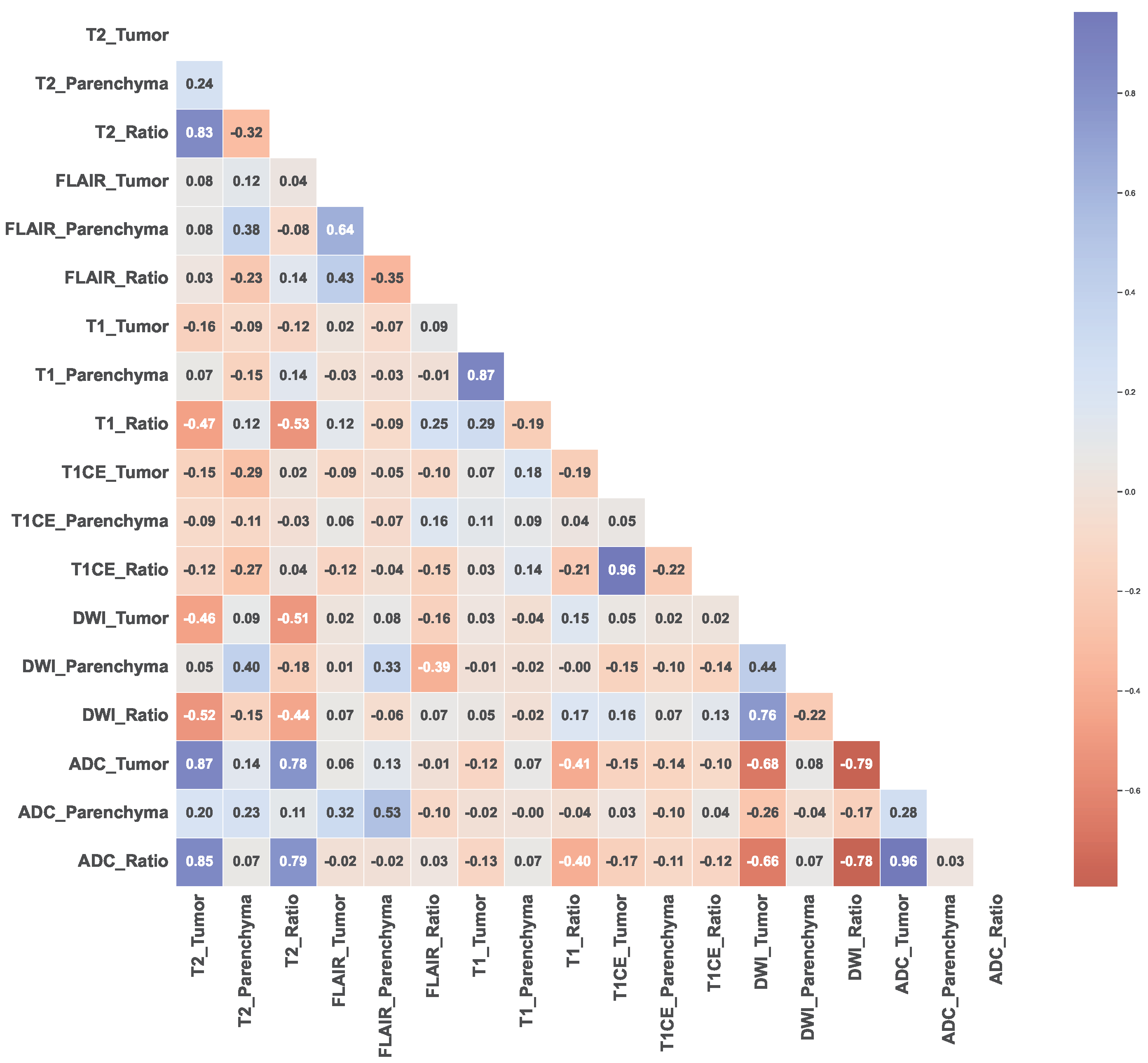 Cancers 15 04015 g004