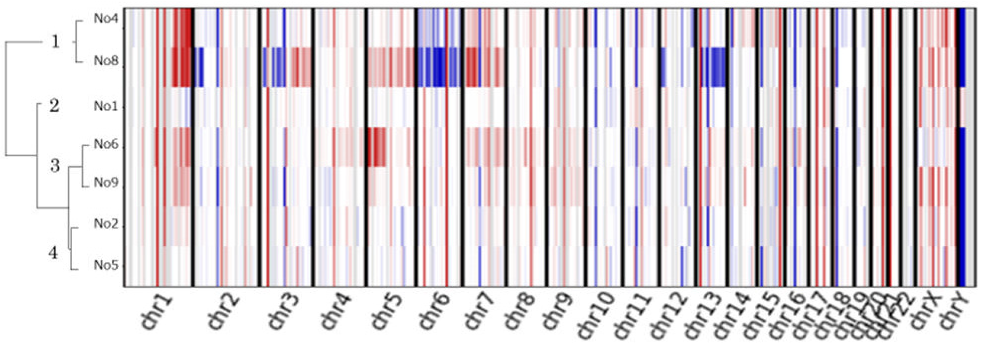 Cancers 15 04018 g005 Cancers 15 04018 g005