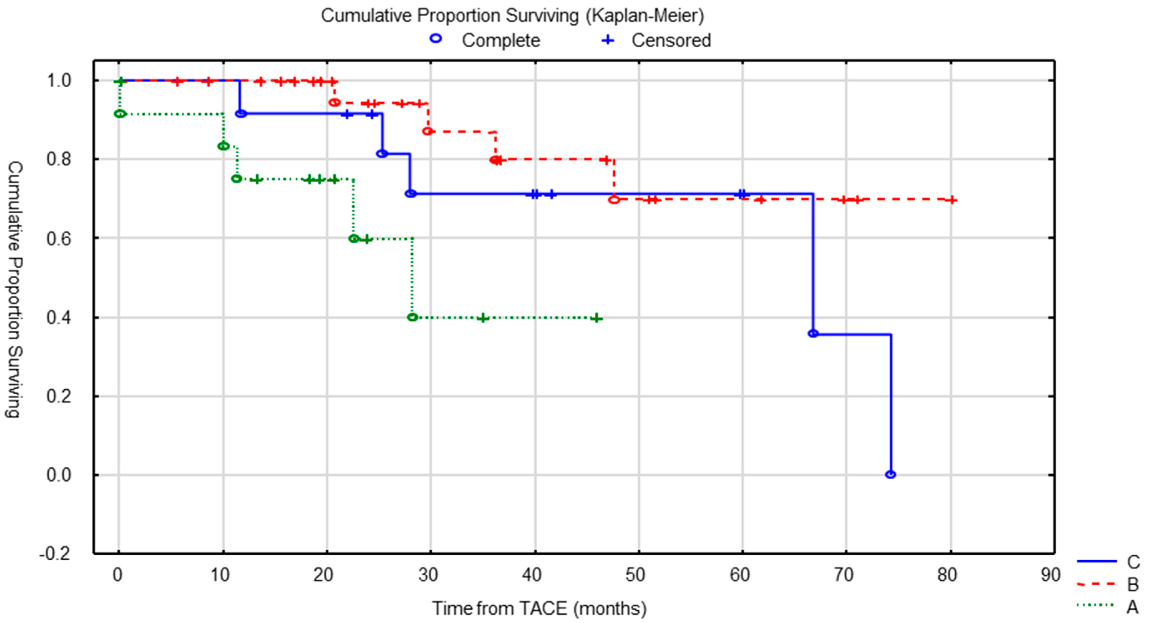 Cancers 15 04021 g004 Cancers 15 04021 g004