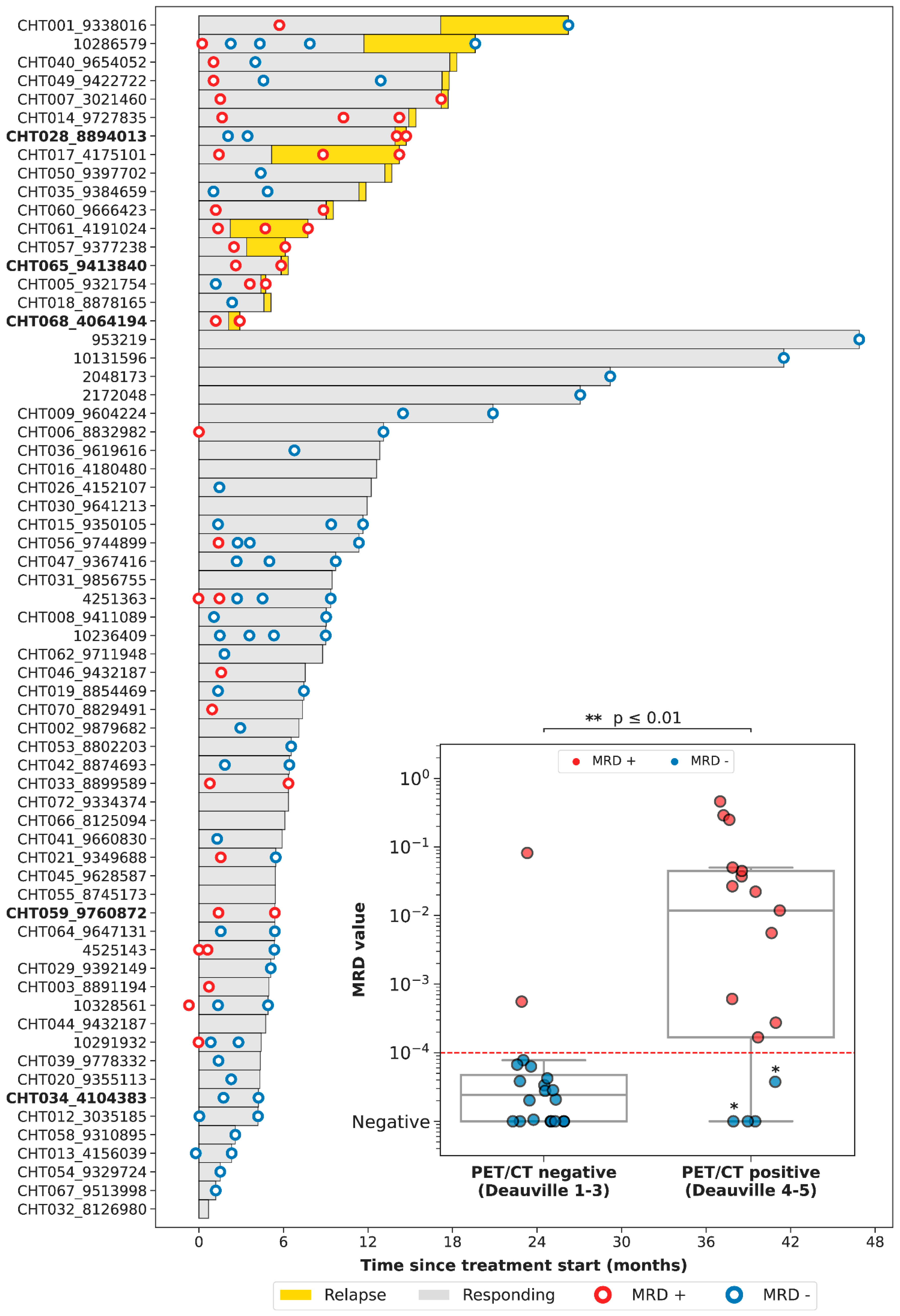Cancers 15 04022 g003