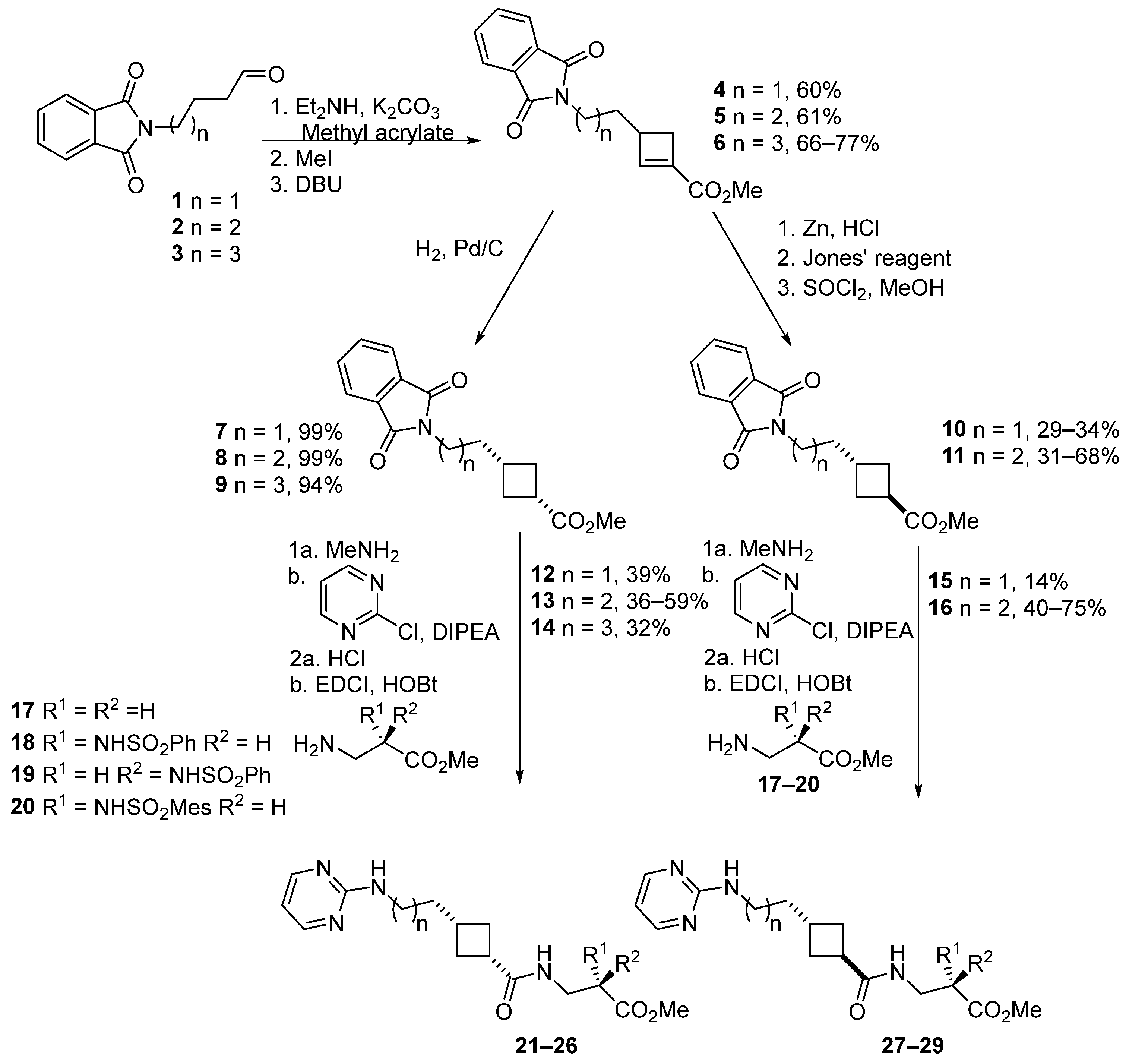 Cancers 15 04023 sch001 Cancers 15 04023 sch001