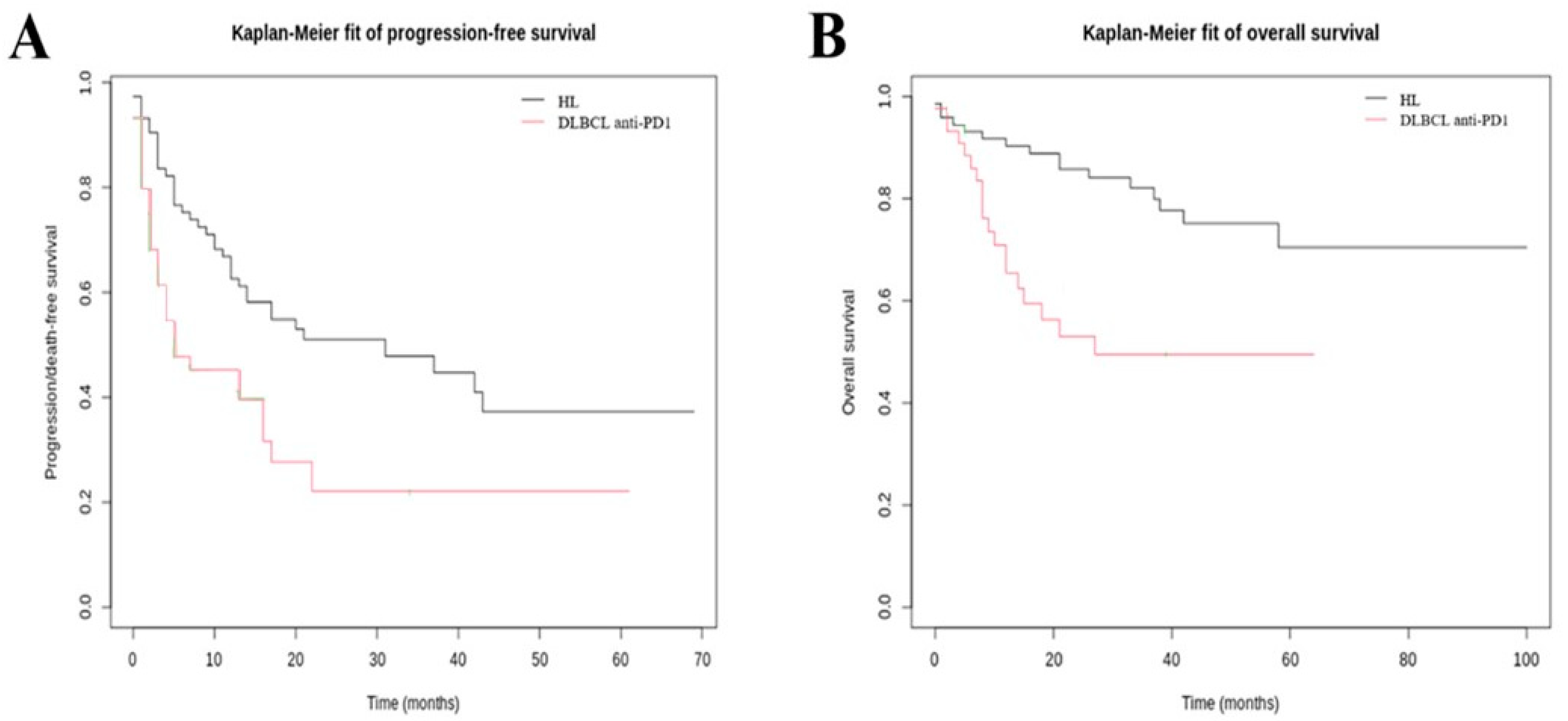 Cancers 15 04028 g002 Cancers 15 04028 g002