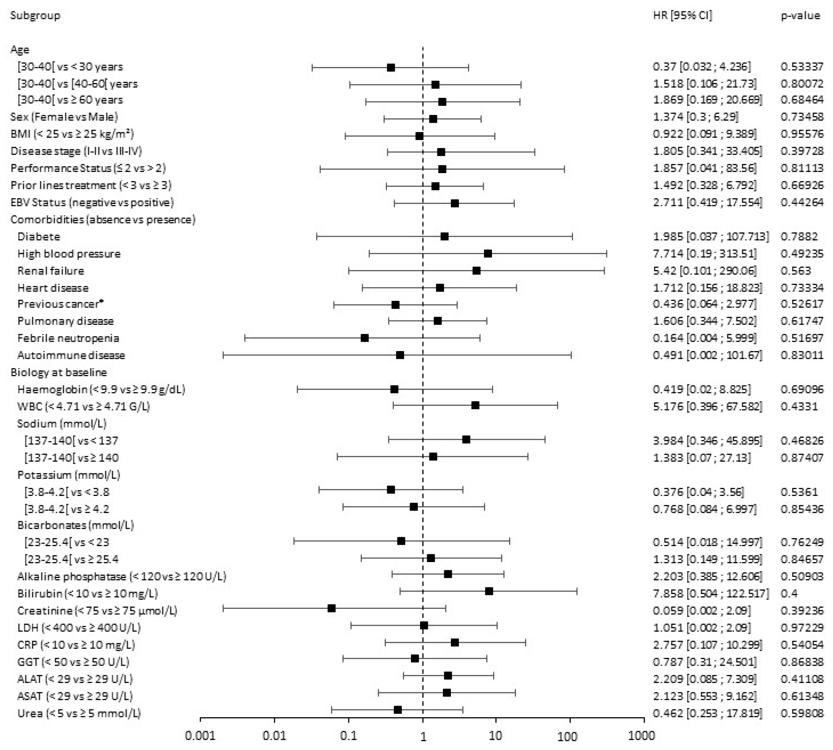 Cancers 15 04028 g004 Cancers 15 04028 g004