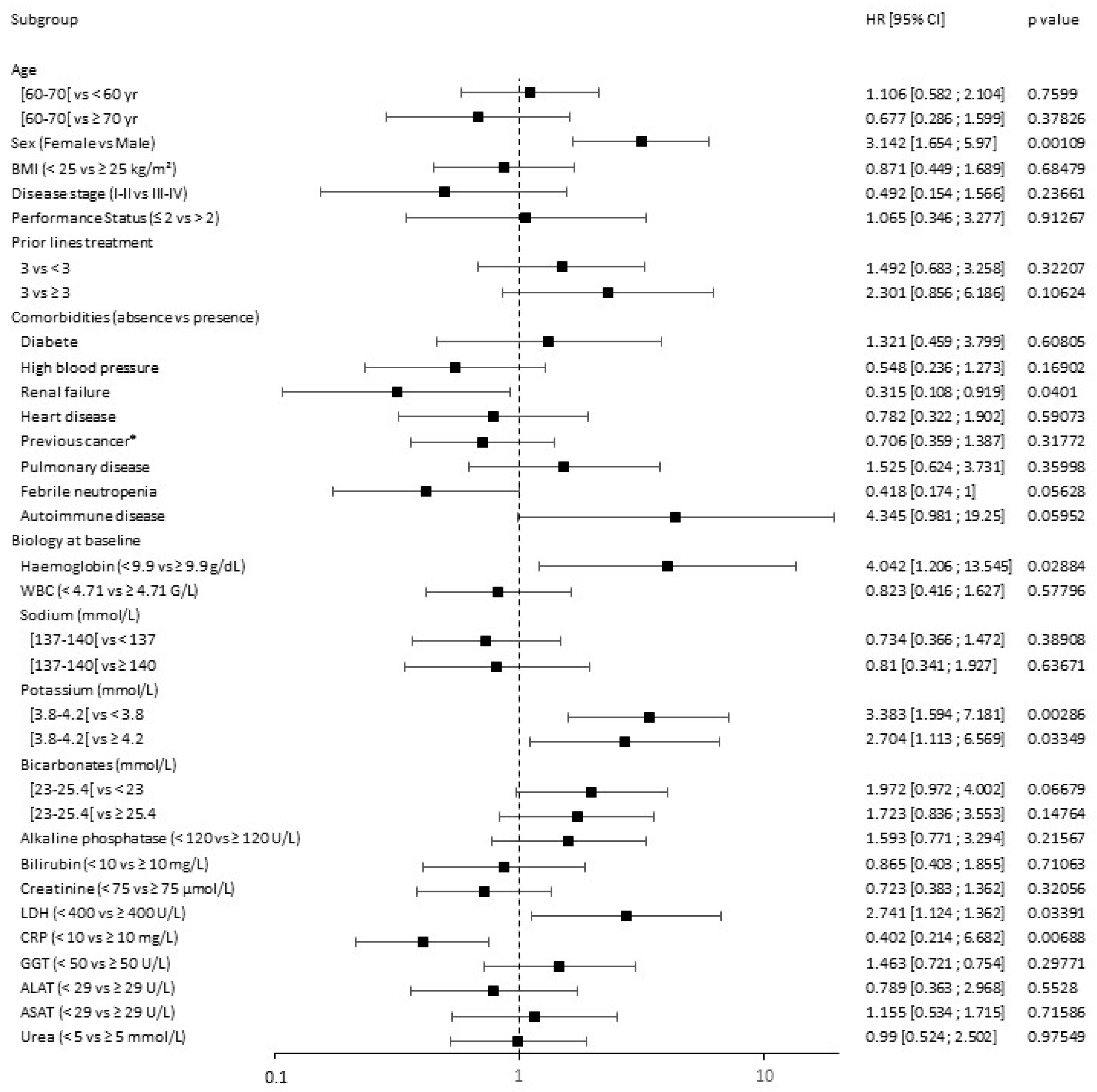 Cancers 15 04028 g005 Cancers 15 04028 g005