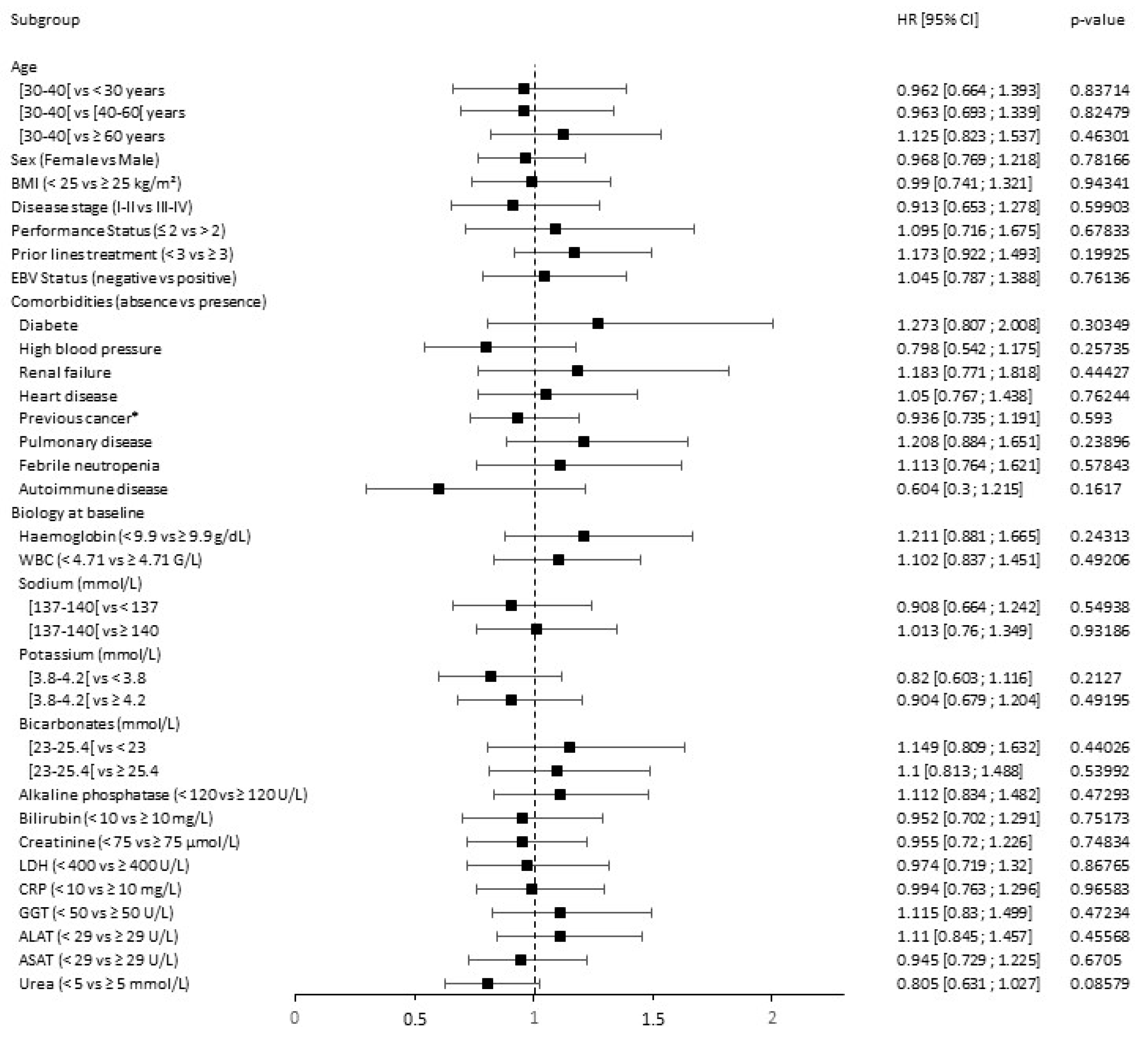 Cancers 15 04028 g006 Cancers 15 04028 g006