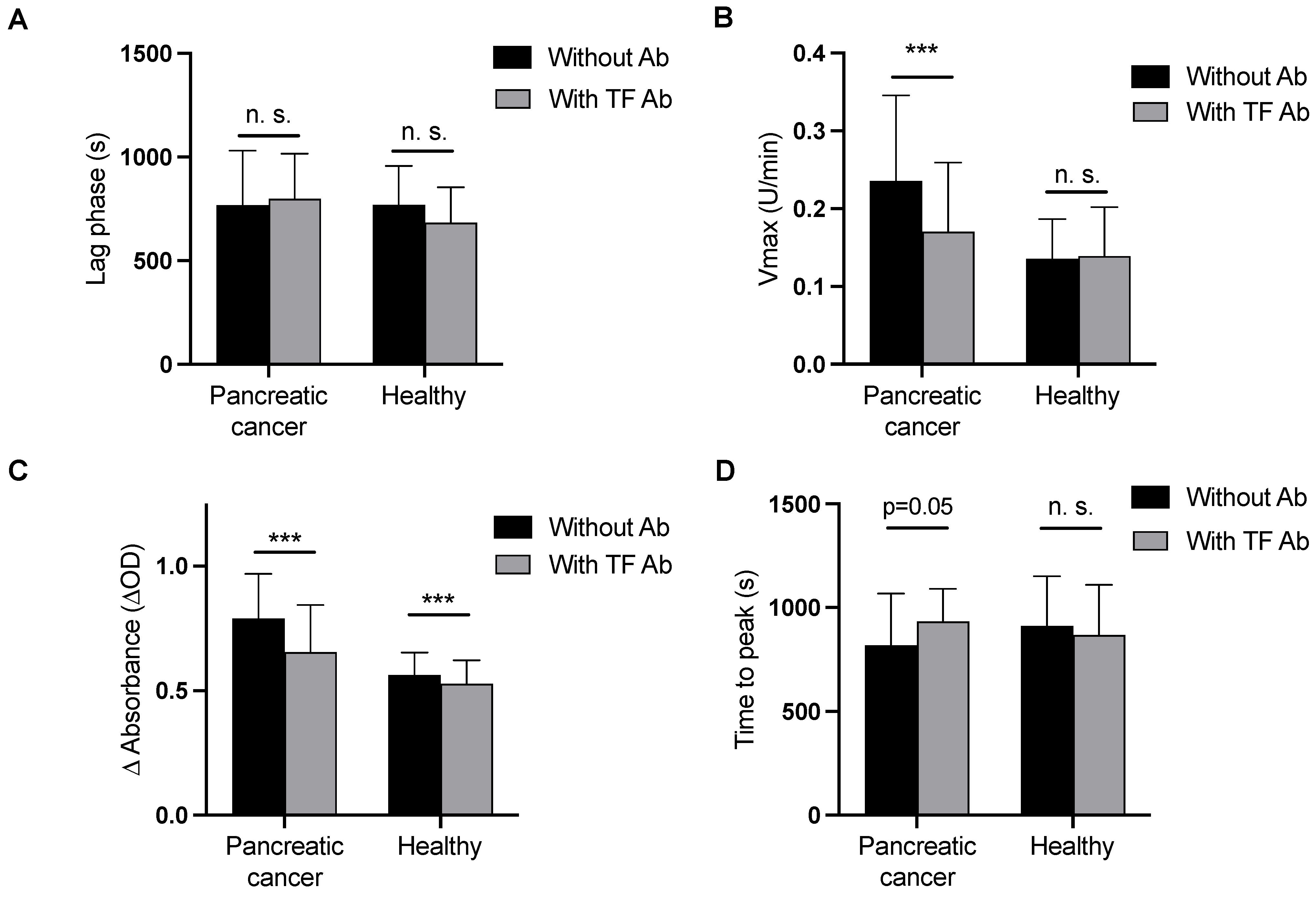 Cancers 15 04030 g002