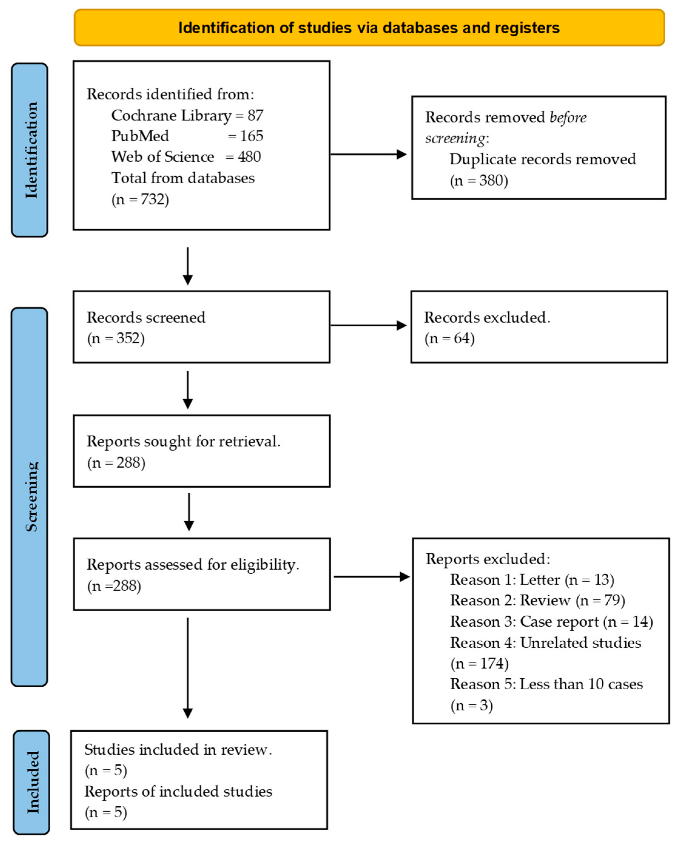 Cancers 15 04032 g001 Cancers 15 04032 g001