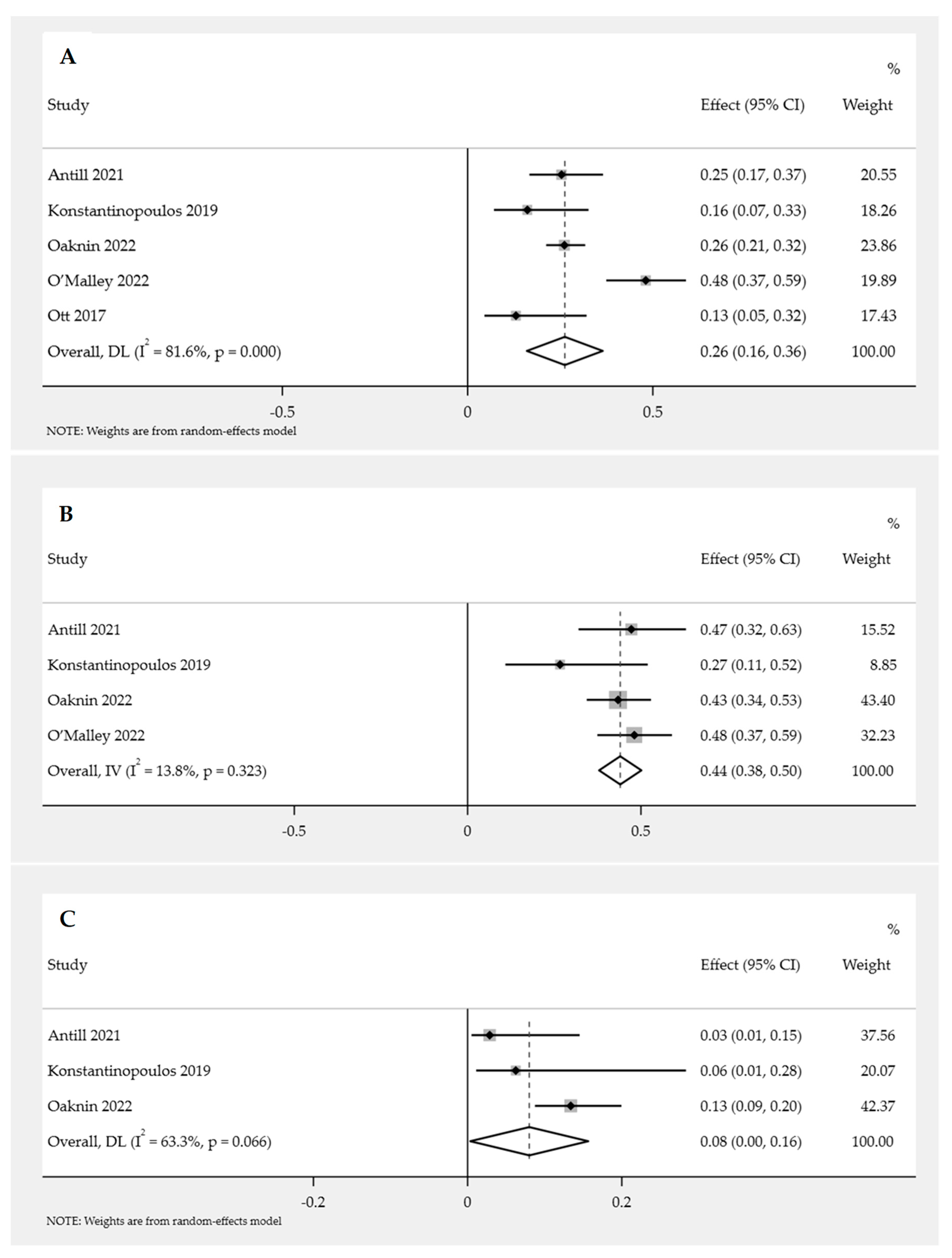 Cancers 15 04032 g002 Cancers 15 04032 g002