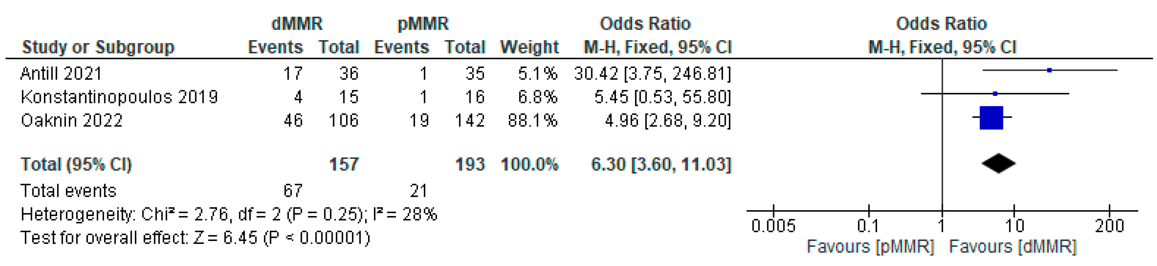 Cancers 15 04032 g003 Cancers 15 04032 g003