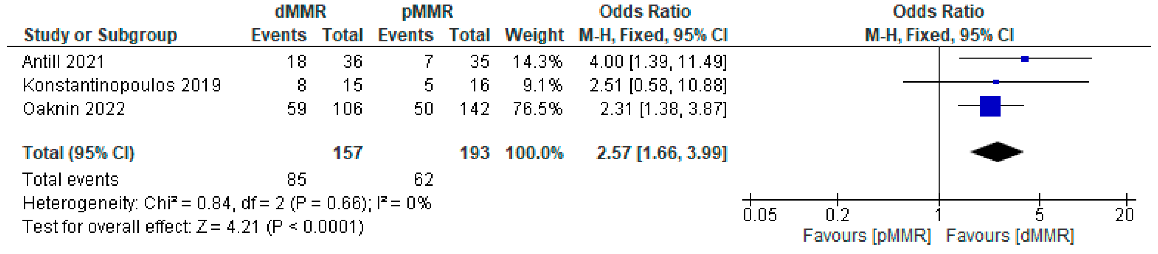 Cancers 15 04032 g005 Cancers 15 04032 g005