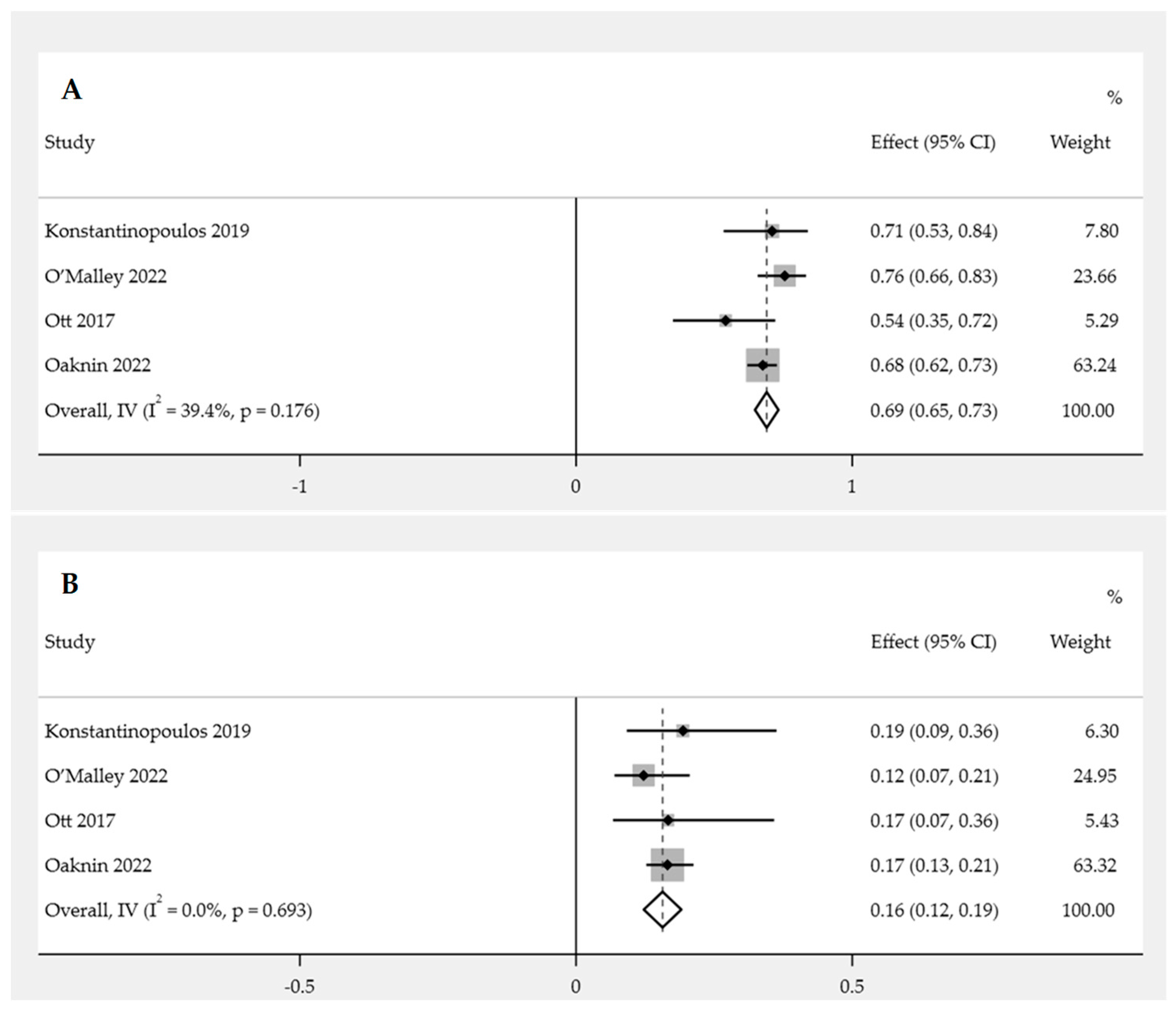 Cancers 15 04032 g006 Cancers 15 04032 g006