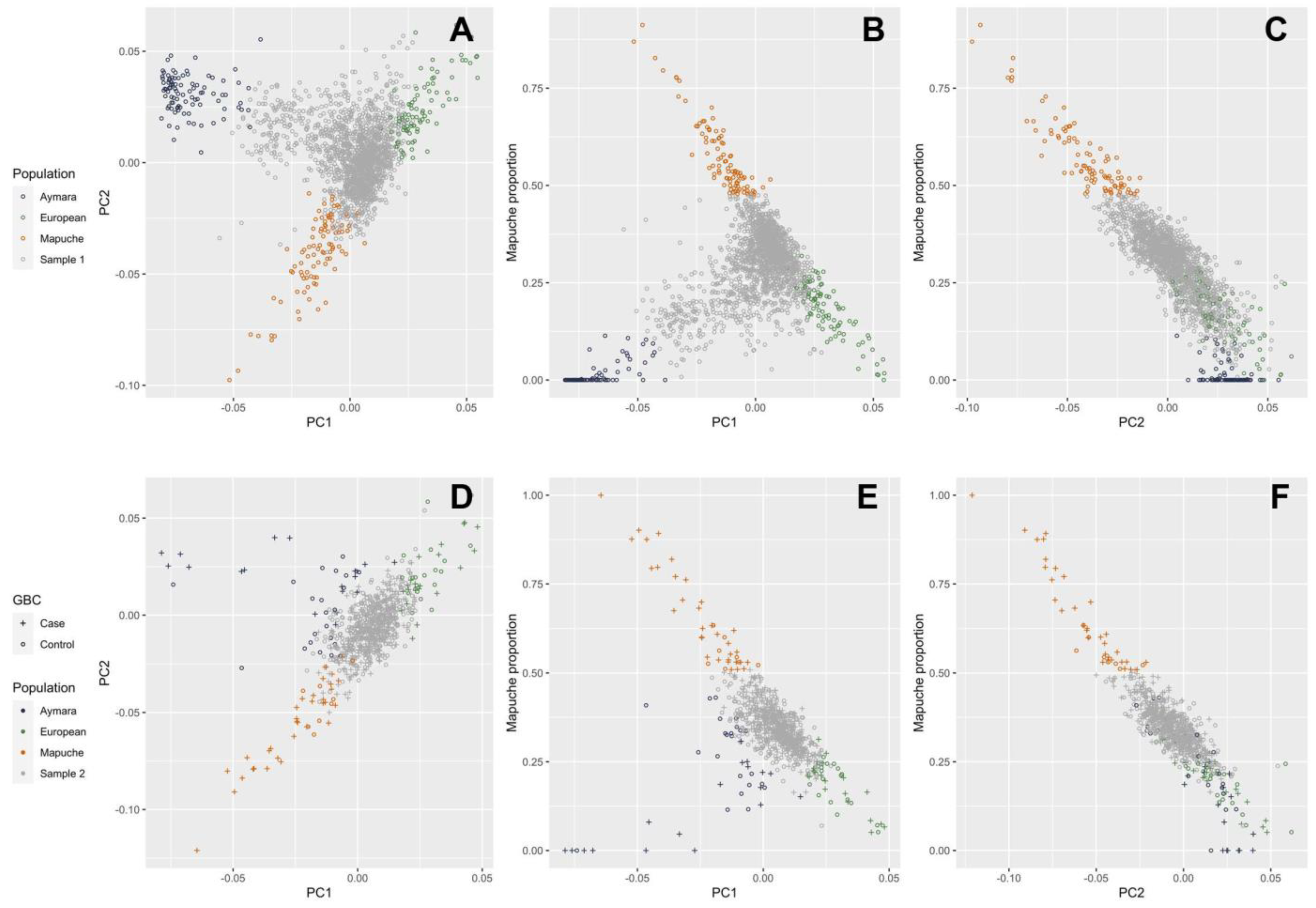 Cancers 15 04033 g002