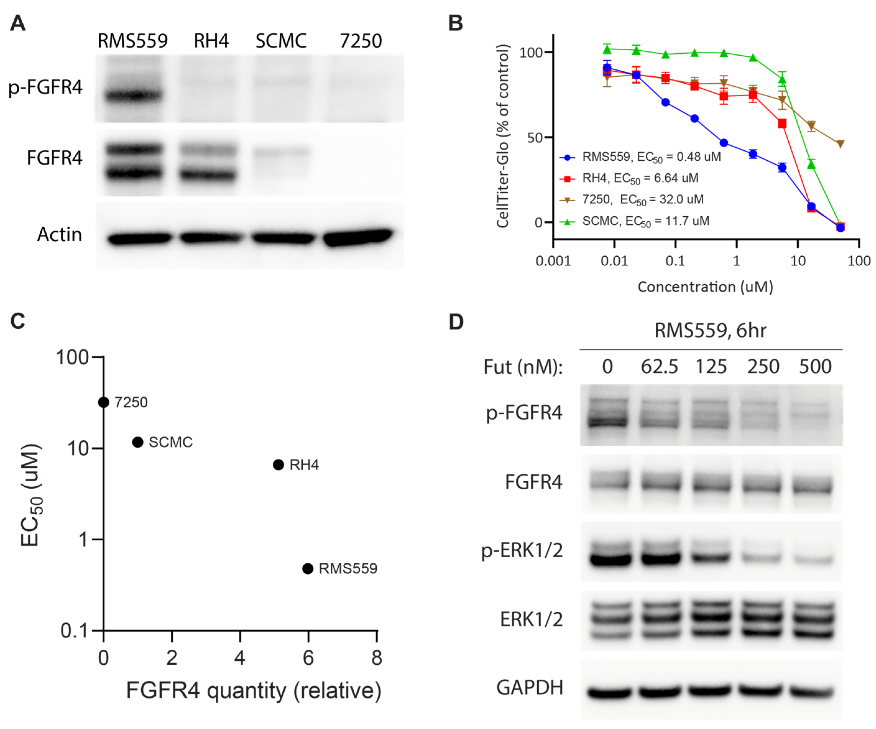 super p-force 75mg online