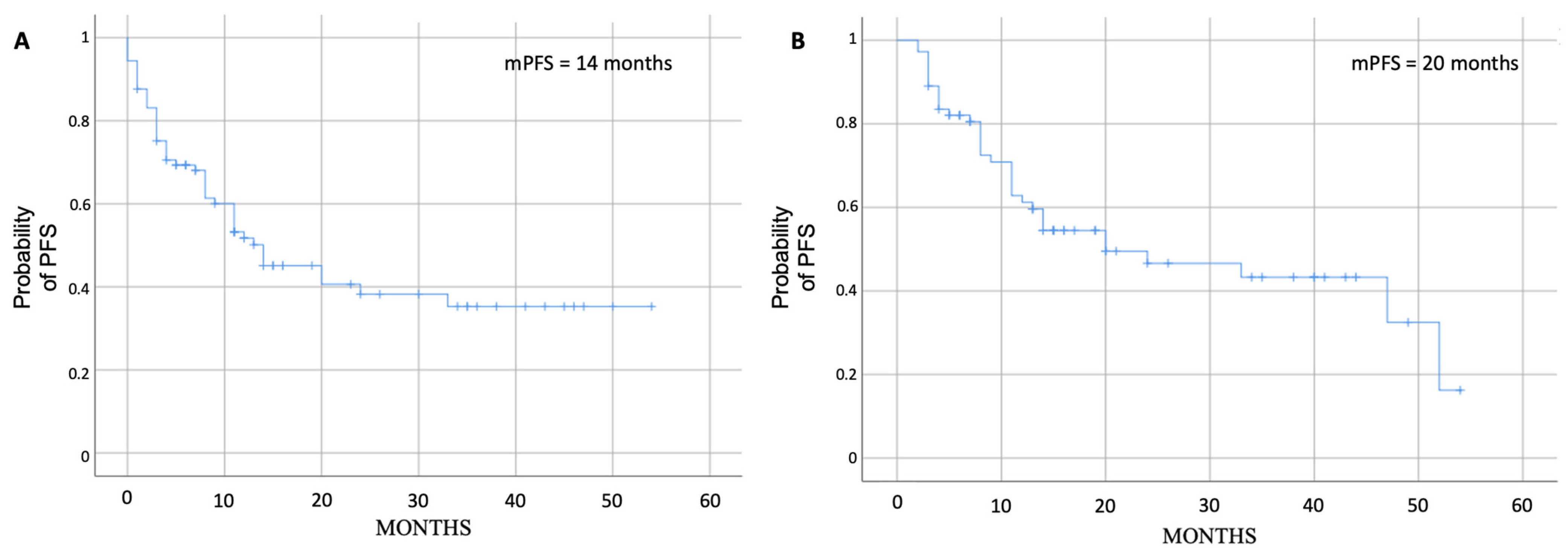 Cancers 15 04036 g001 Cancers 15 04036 g001