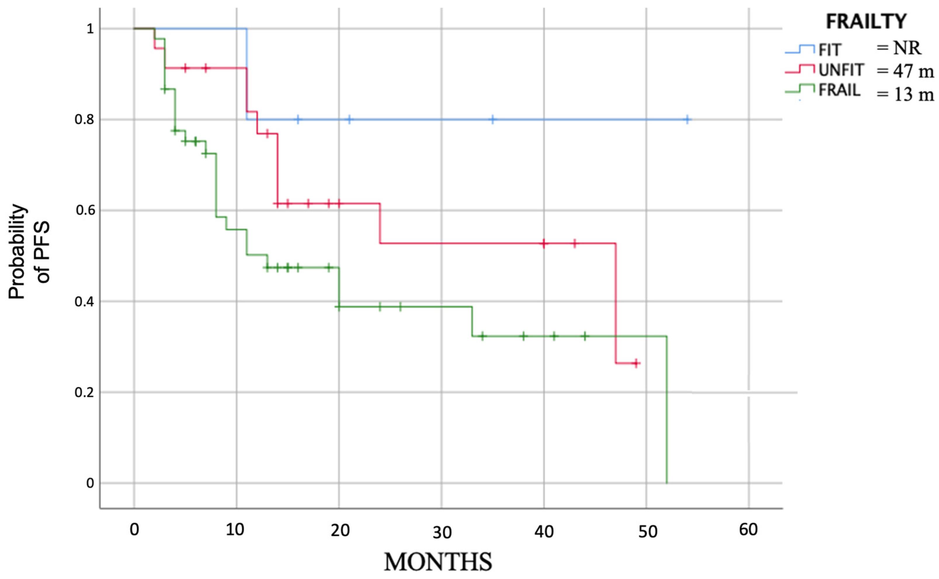 Cancers 15 04036 g002 Cancers 15 04036 g002