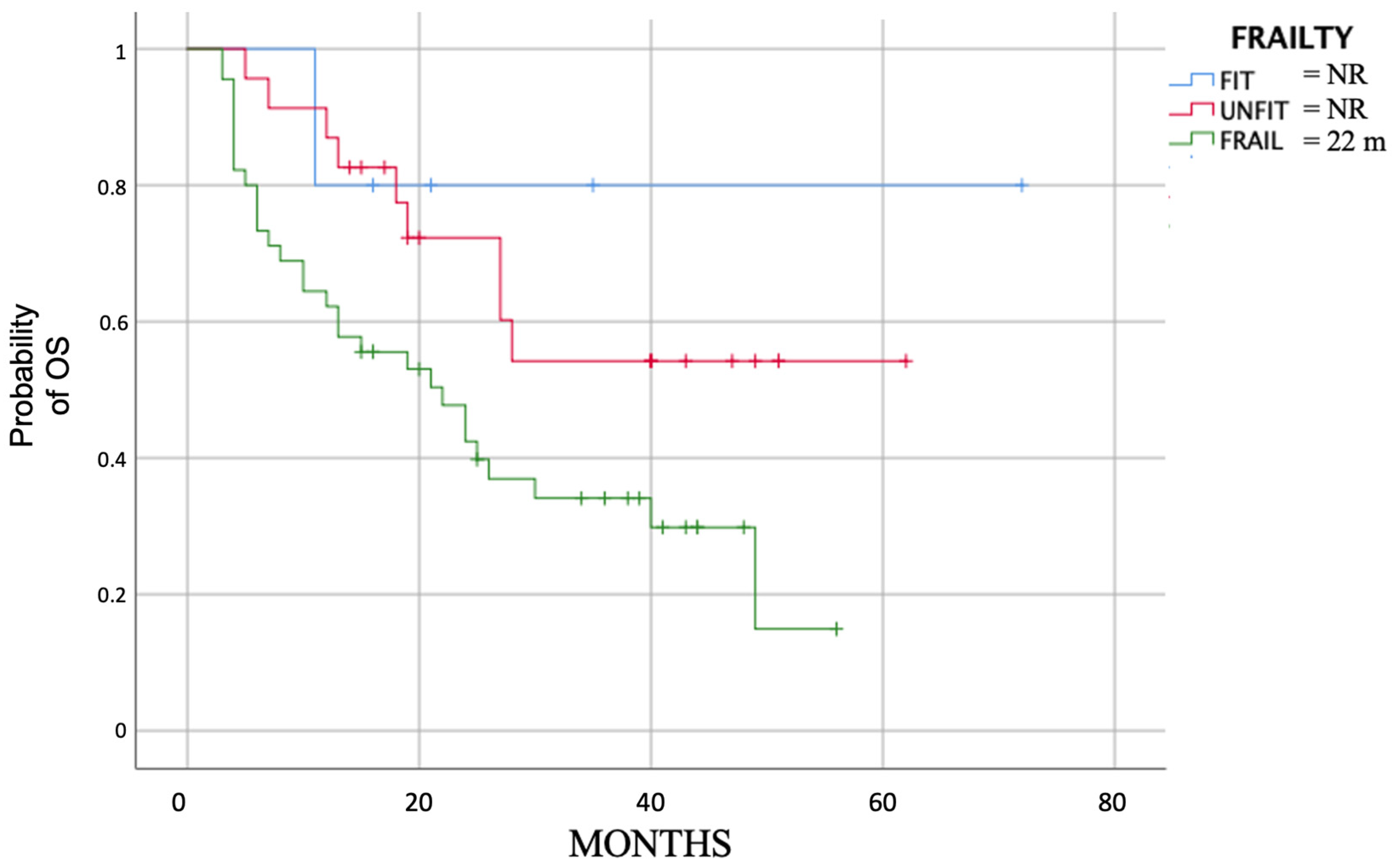 Cancers 15 04036 g005 Cancers 15 04036 g005
