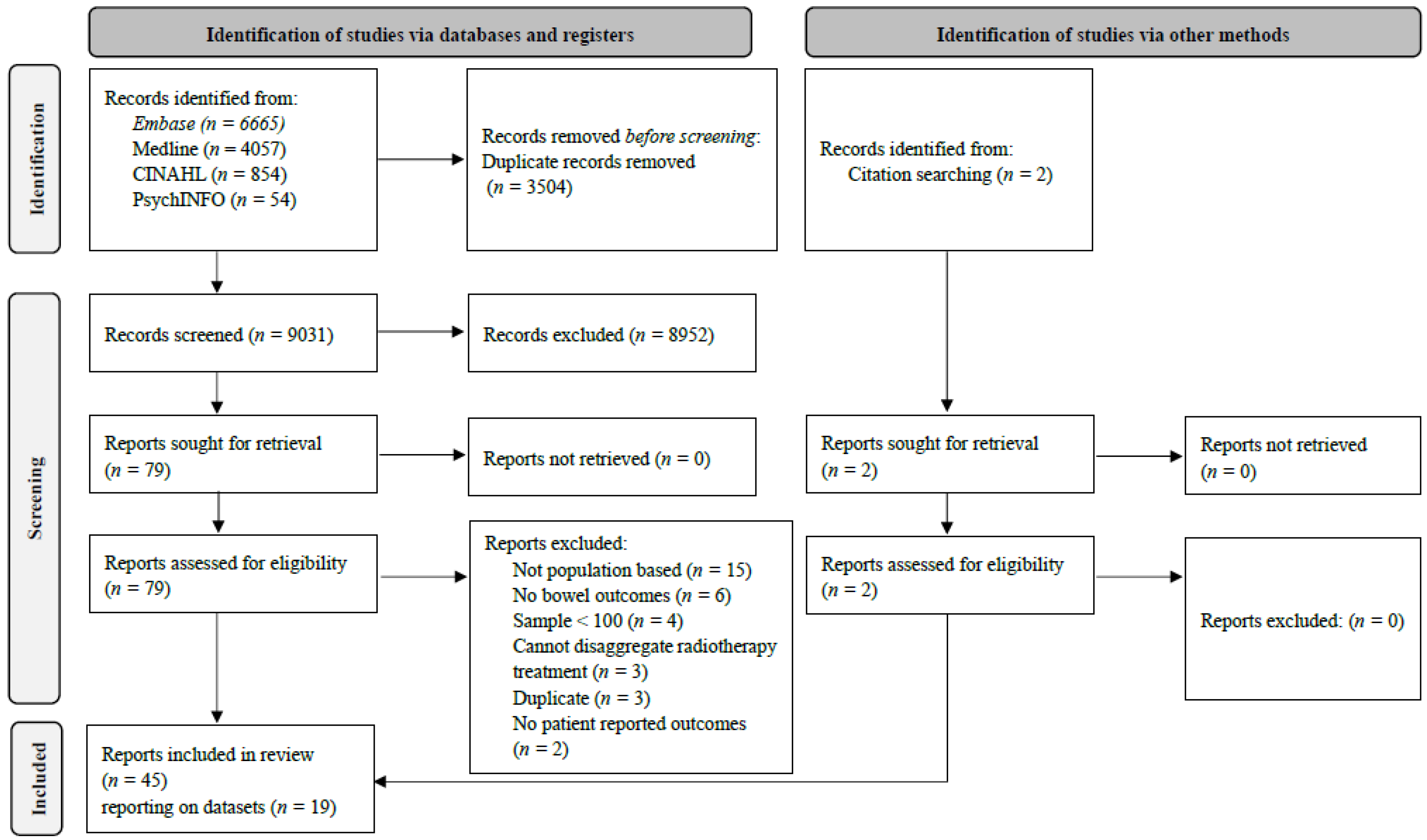 Cancers 15 04037 g001 Cancers 15 04037 g001
