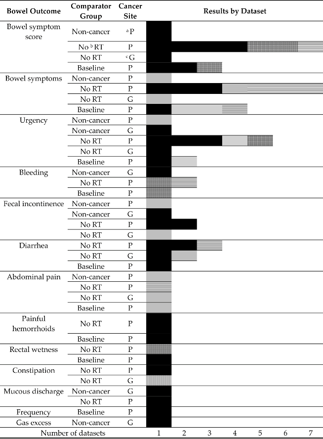 Cancers 15 04037 i021 Cancers 15 04037 i021