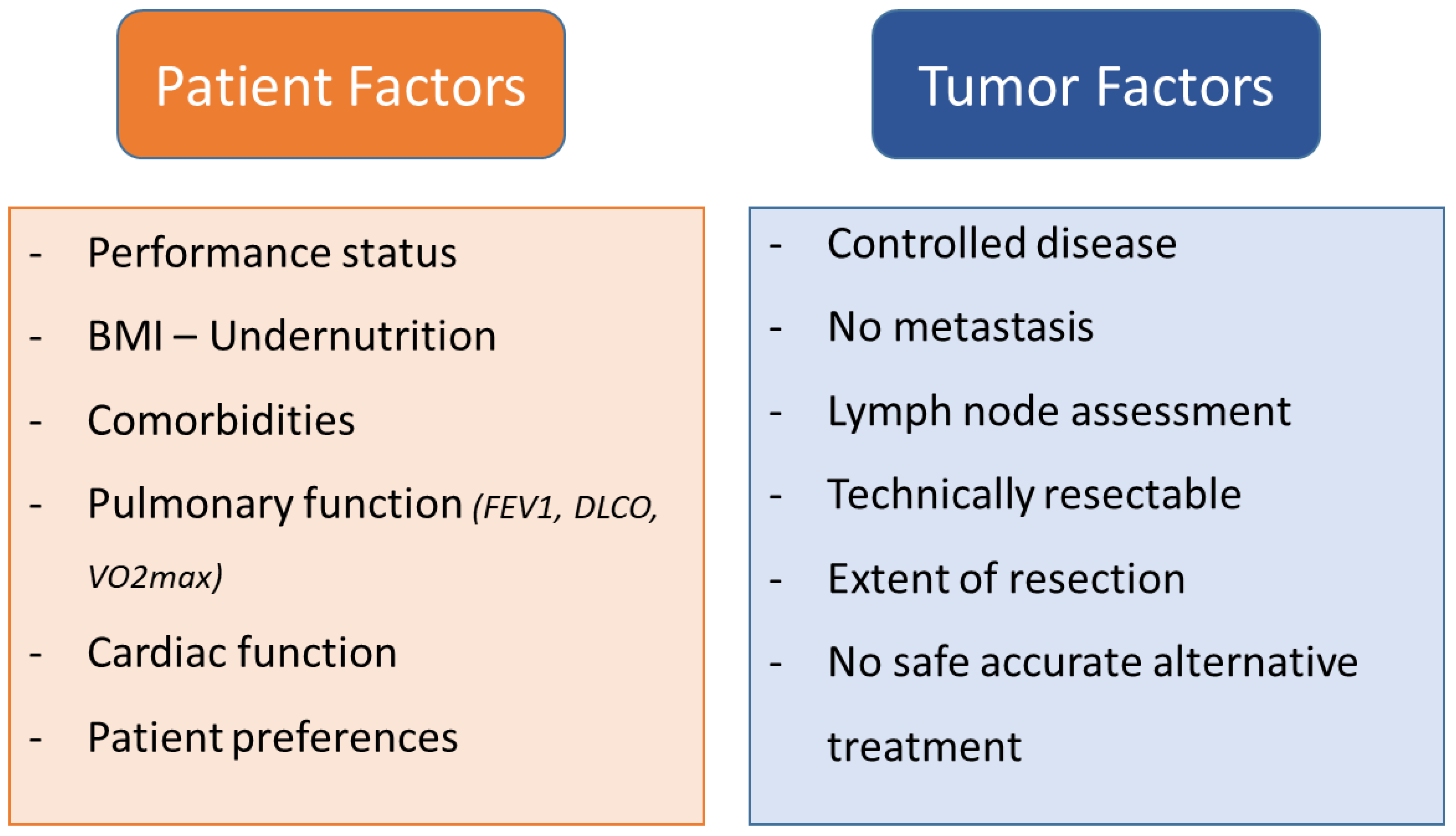 Cancers Free FullText Beyond the Frontline A TripleLine Approach
