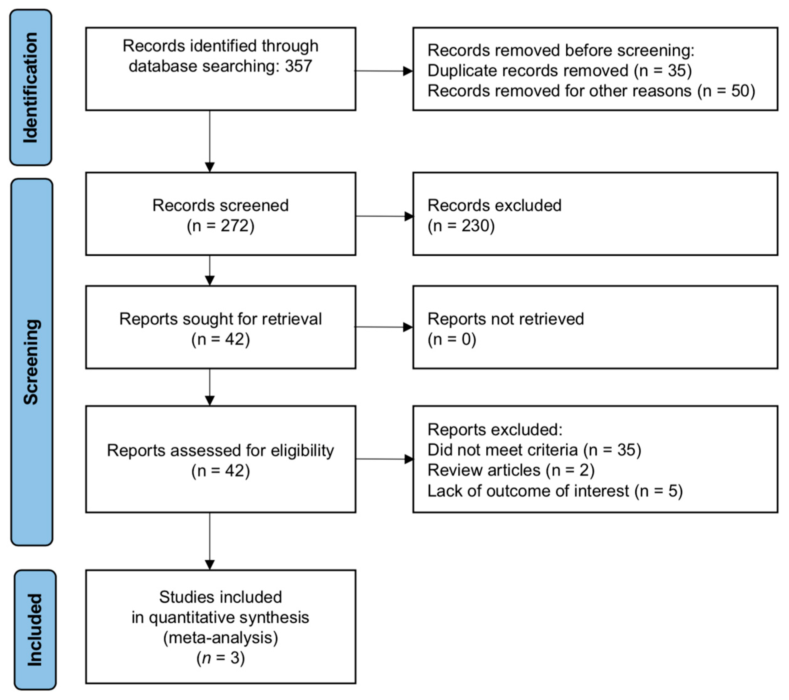 Cancers 15 04040 g001 Cancers 15 04040 g001