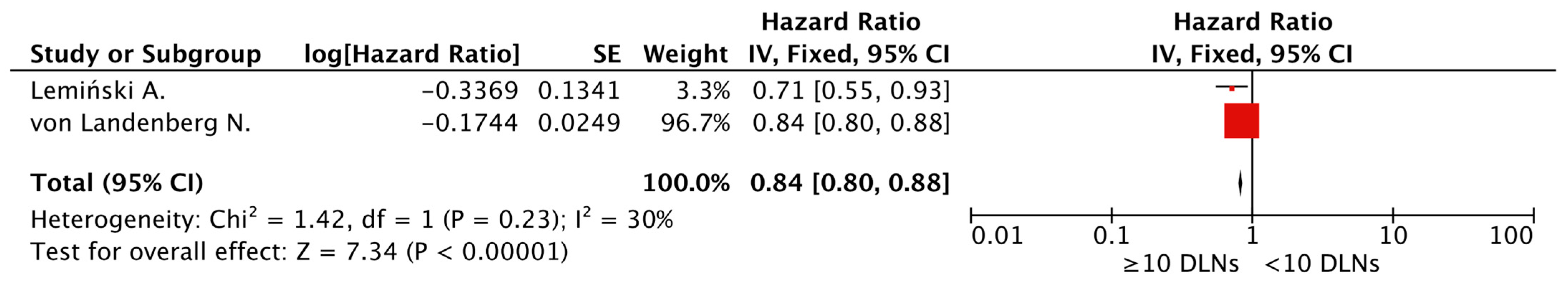 Cancers 15 04040 g002 Cancers 15 04040 g002